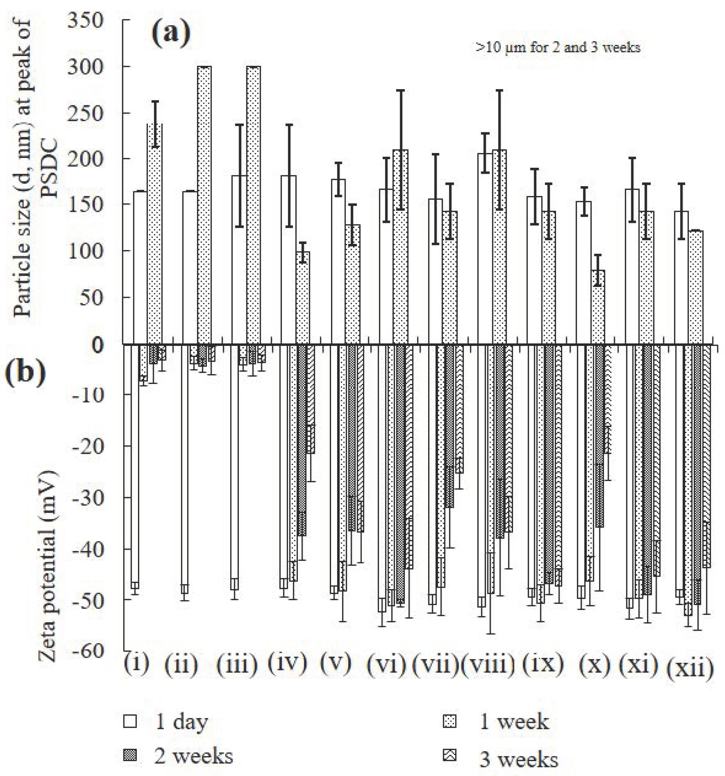 Toxics 12 00602 g004a