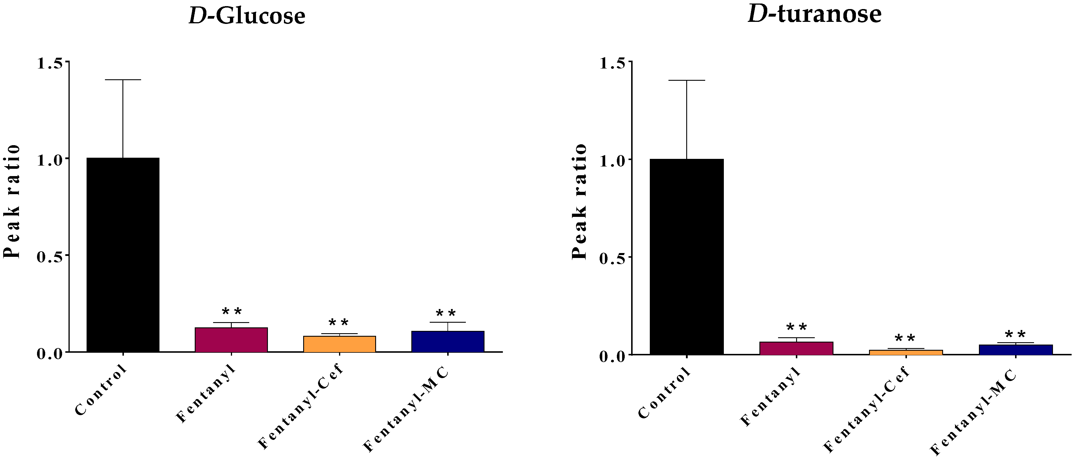 Toxics 12 00604 g005