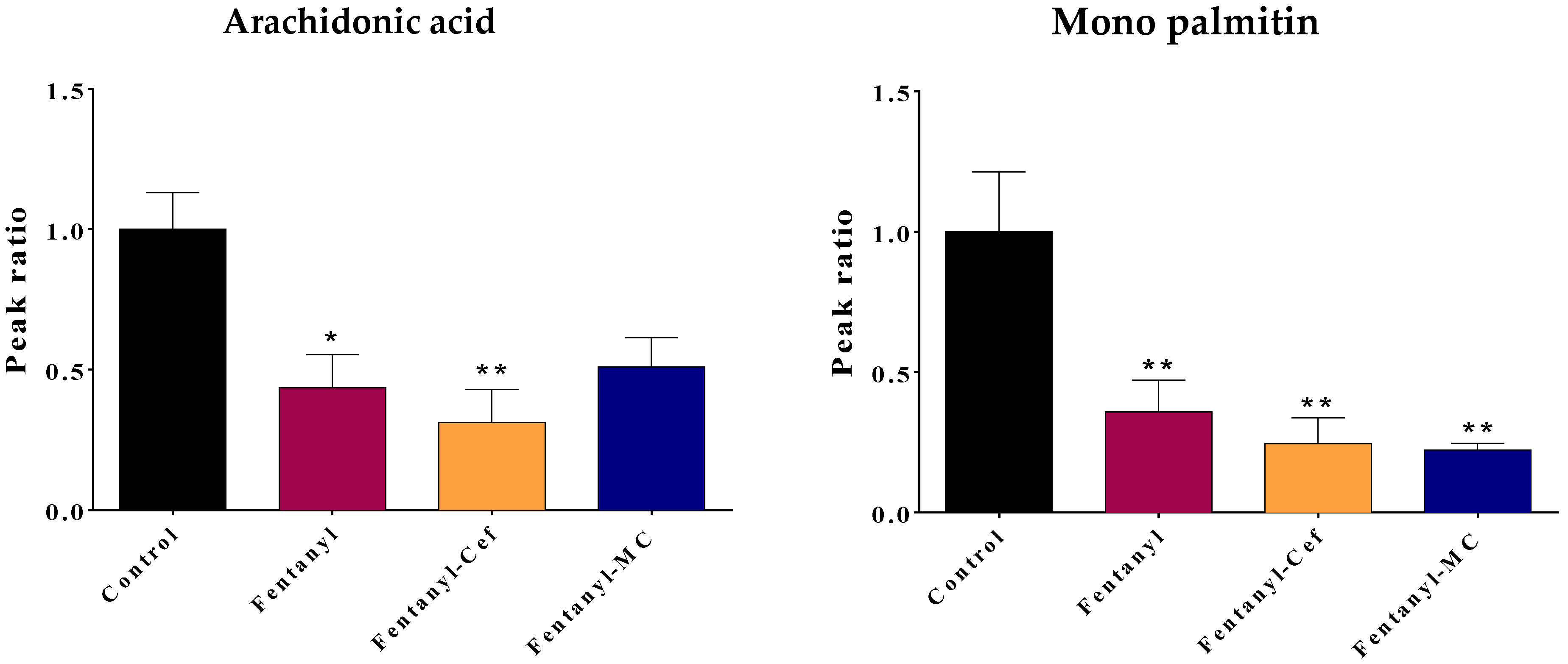 Toxics 12 00604 g007