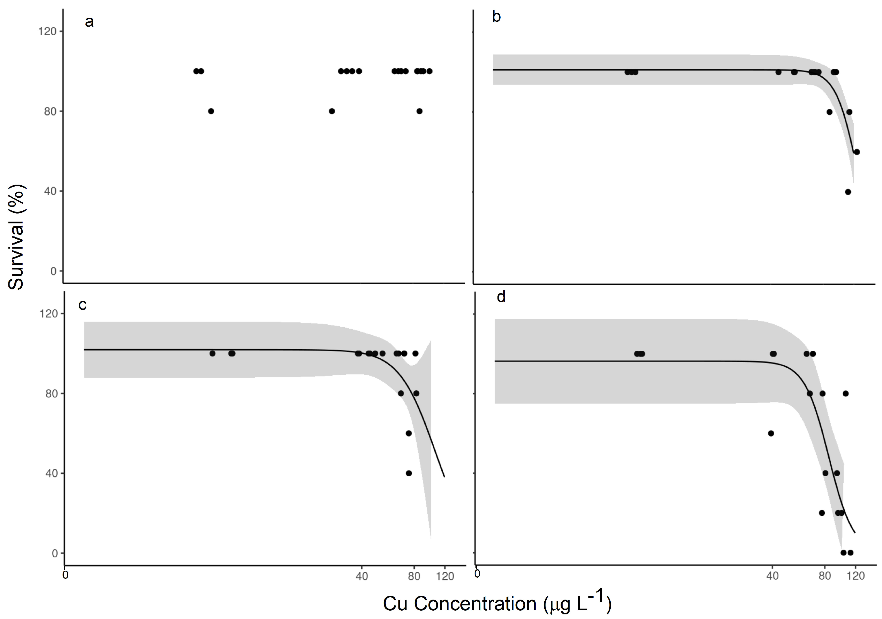 Toxics 12 00608 g002