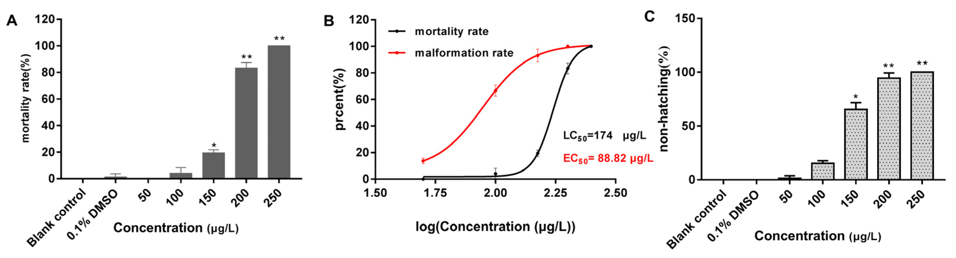 Toxics 12 00609 g002