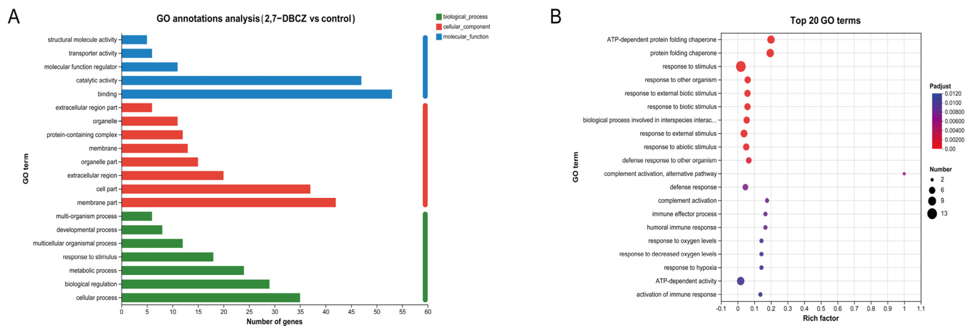 Toxics 12 00609 g004