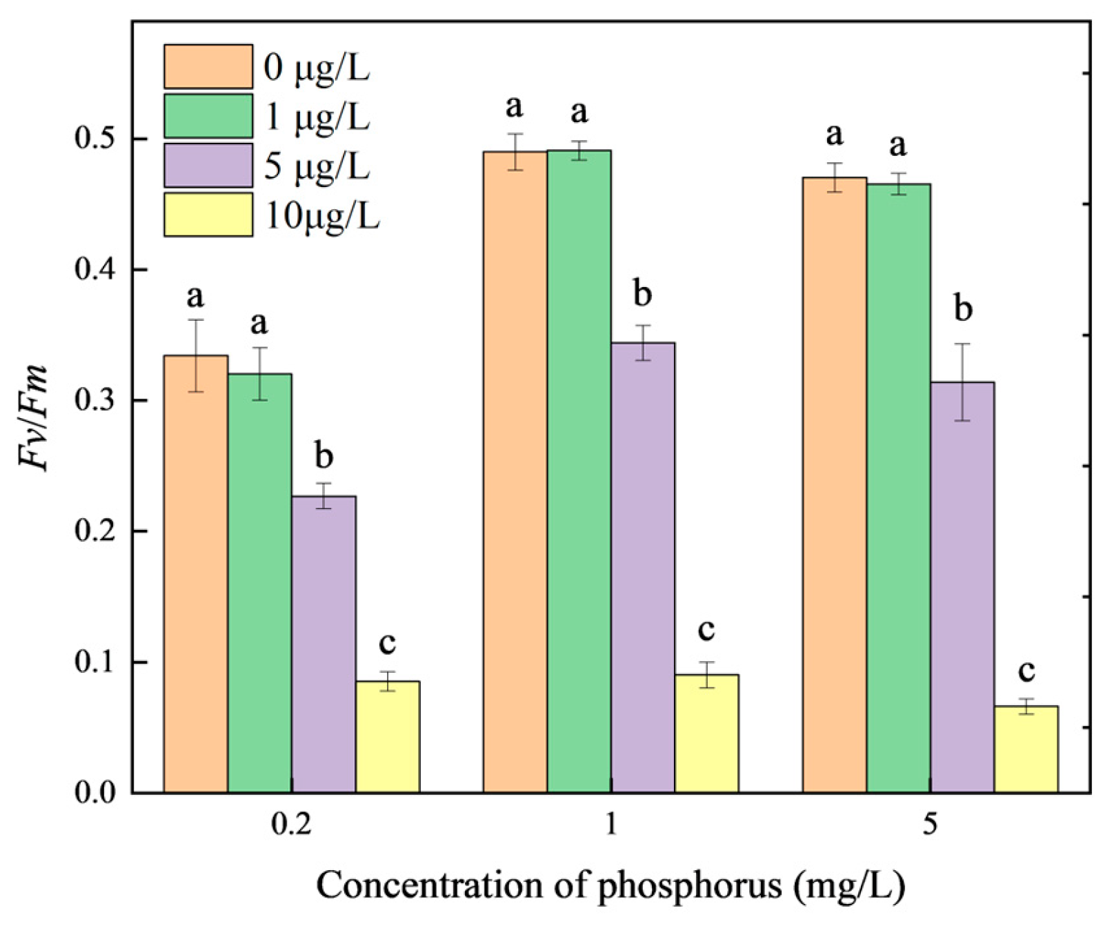 Toxics 12 00611 g002