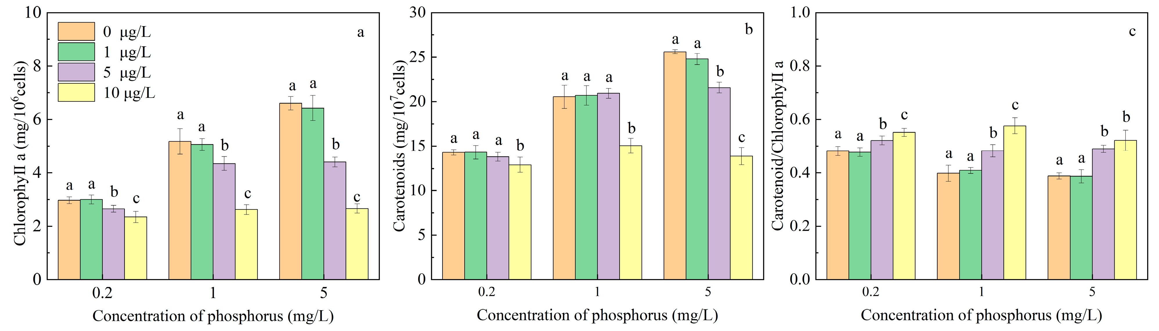 Toxics 12 00611 g003