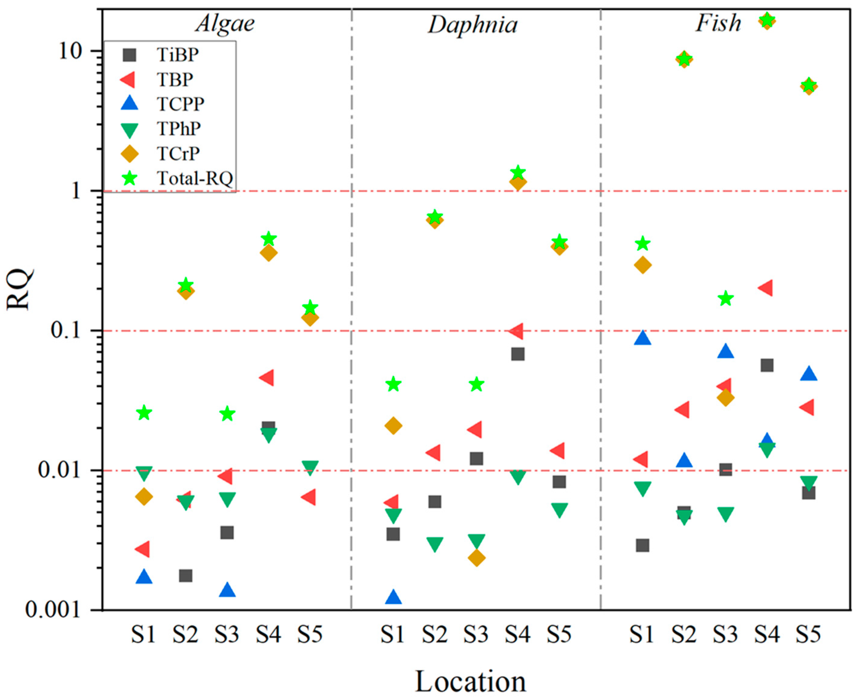 Toxics 12 00612 g004