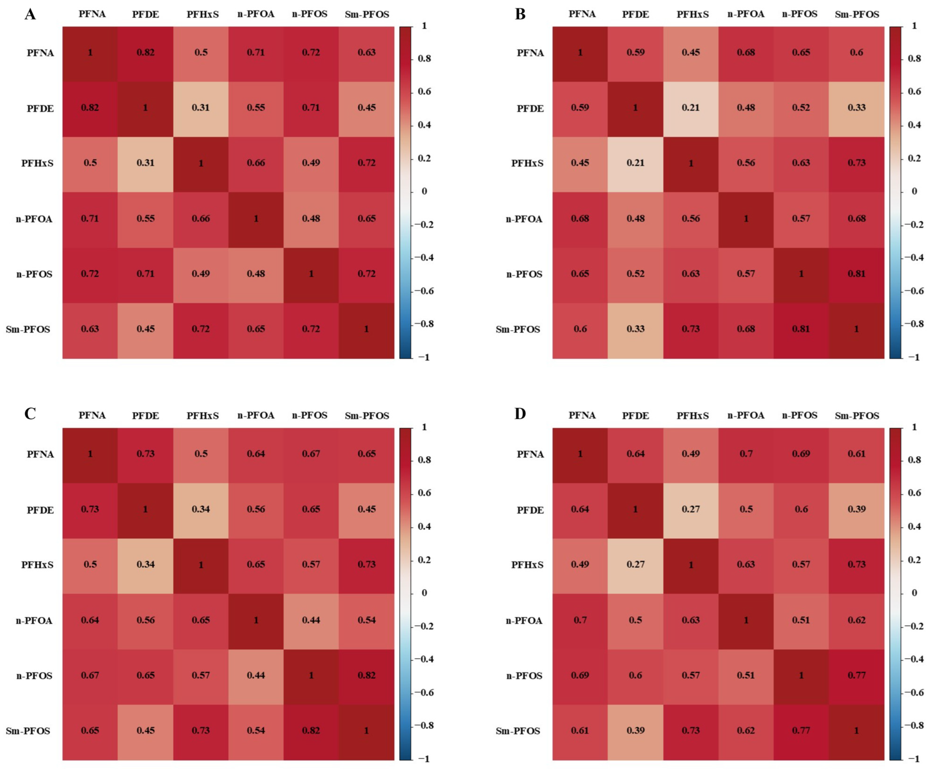 Toxics 12 00613 g002