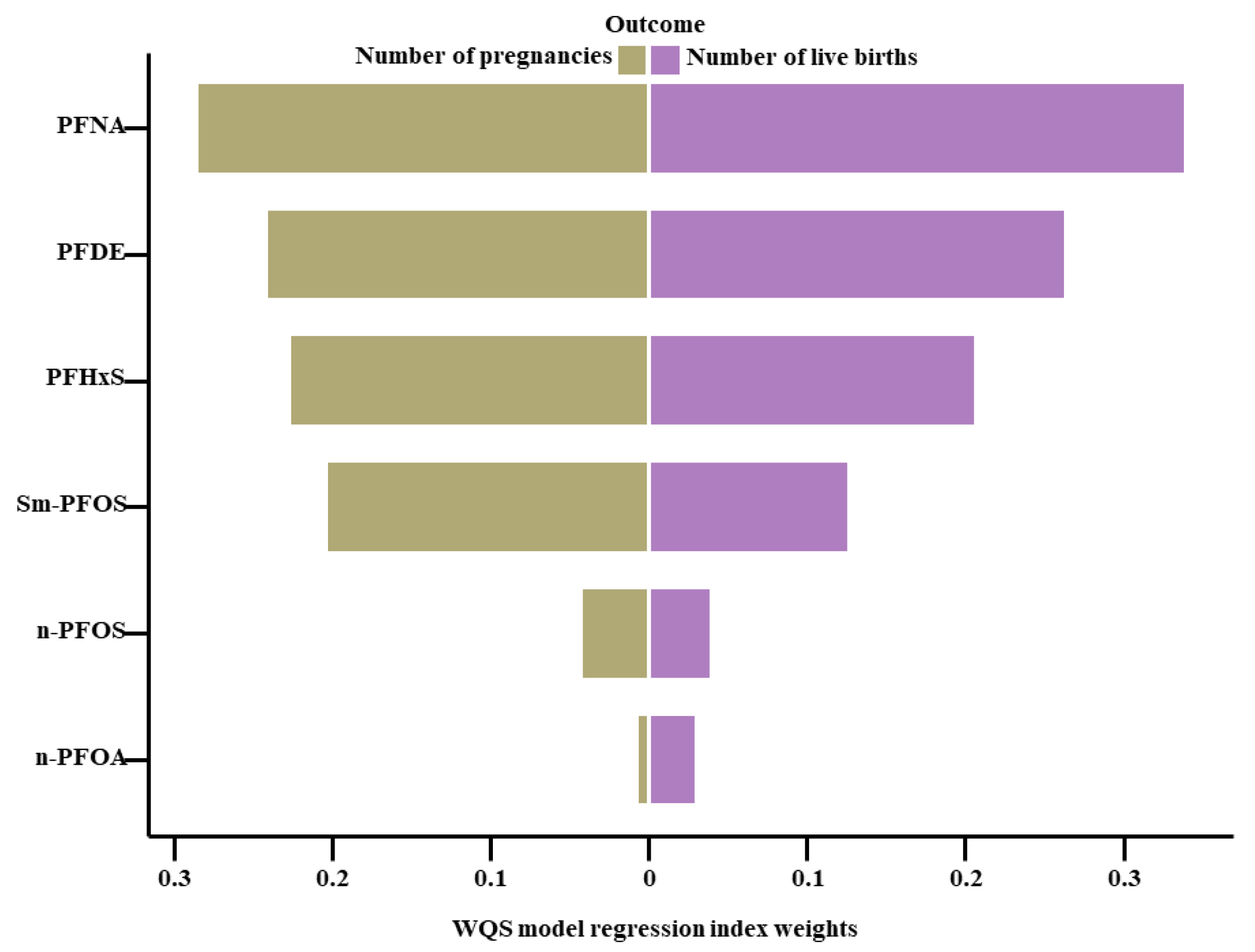 Toxics 12 00613 g005