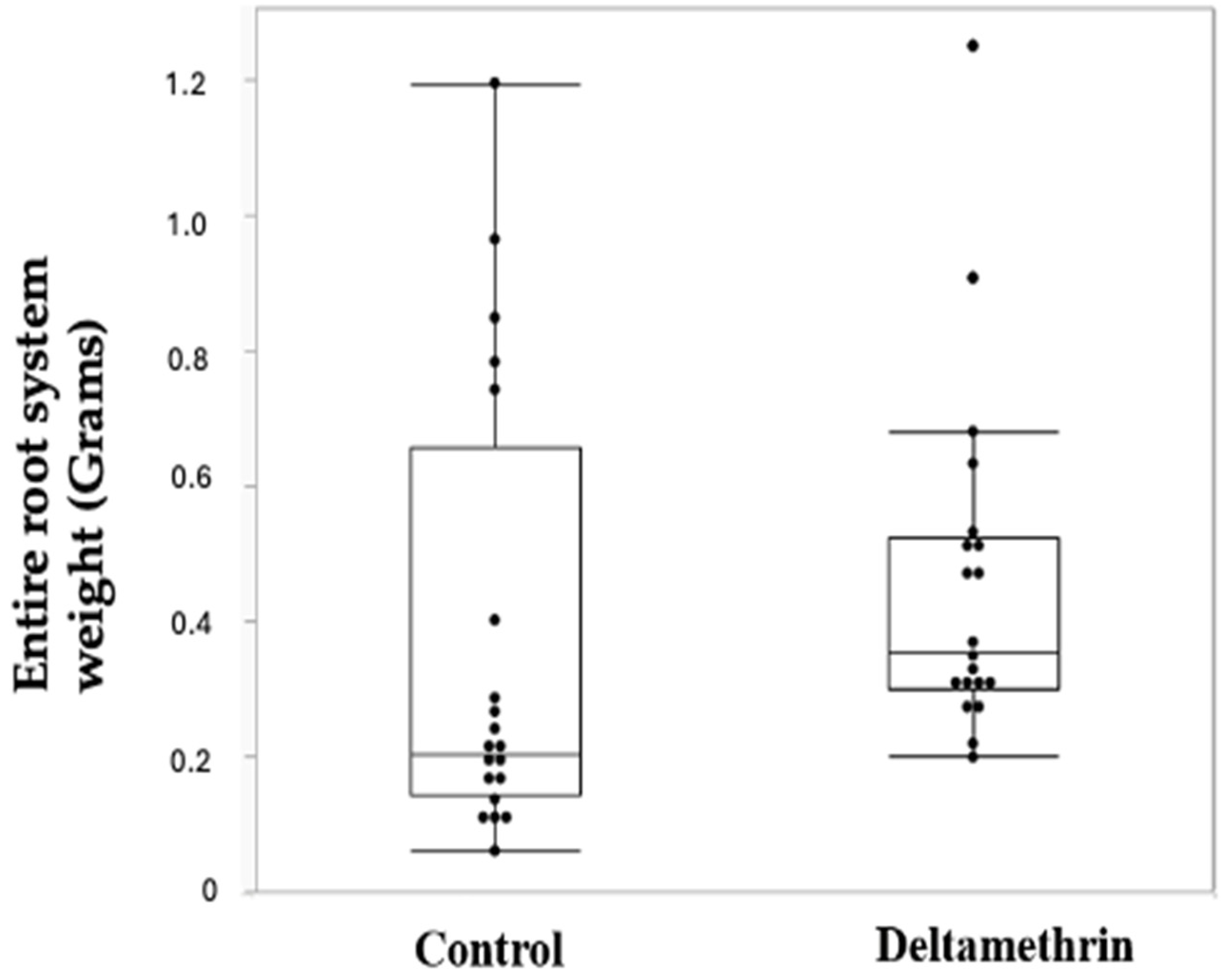 Toxics 12 00615 g004