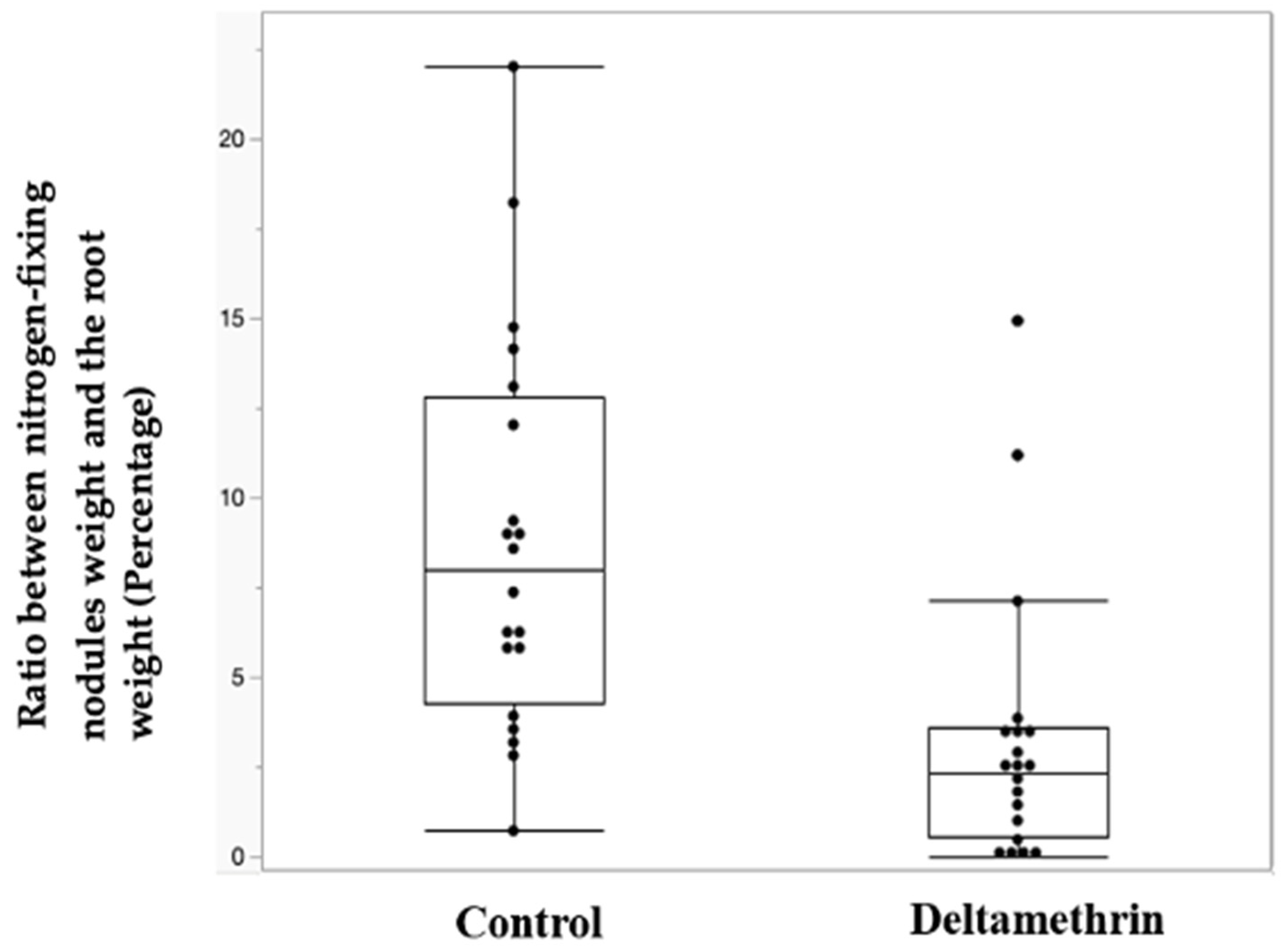 Toxics 12 00615 g005