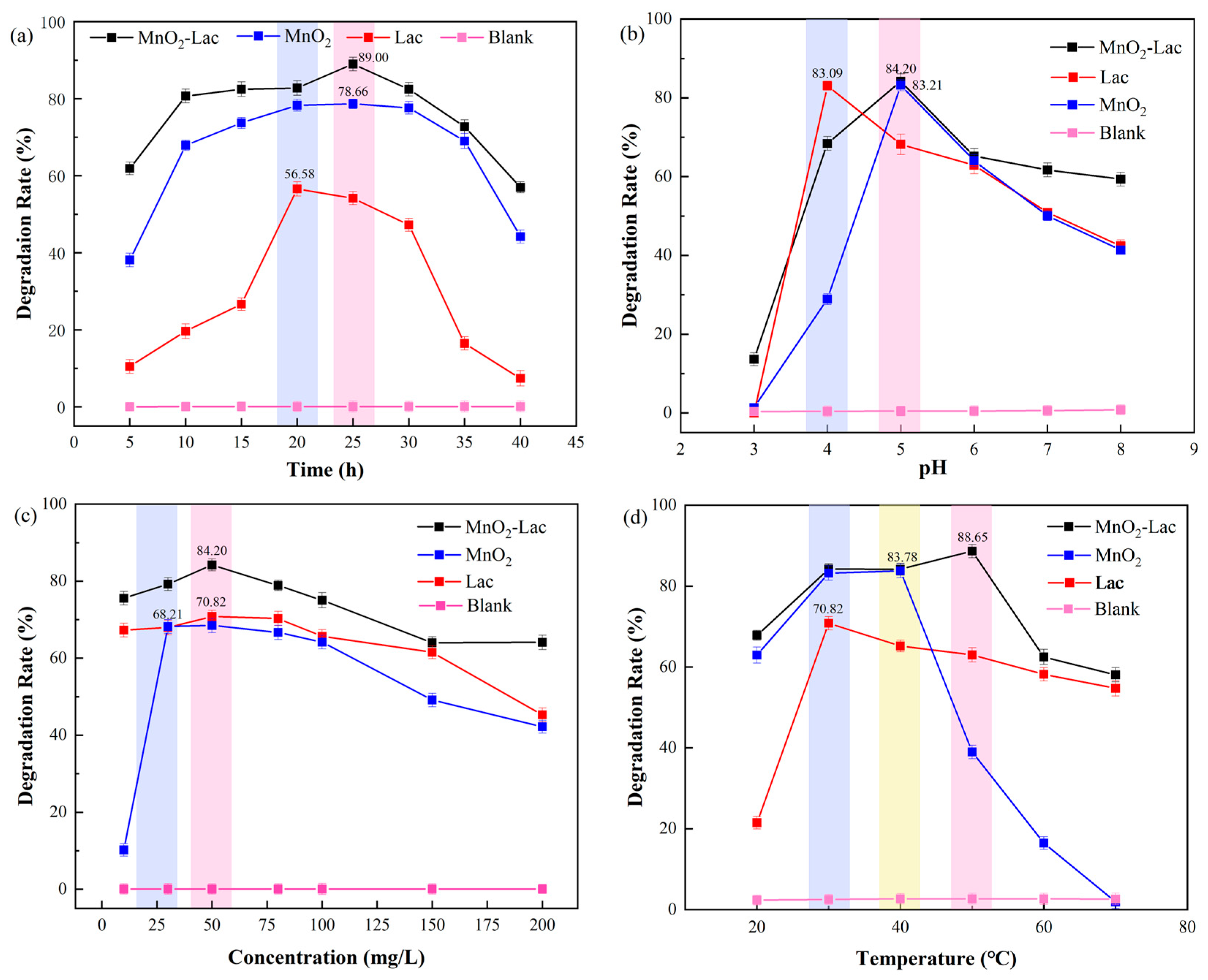 Toxics 12 00619 g003