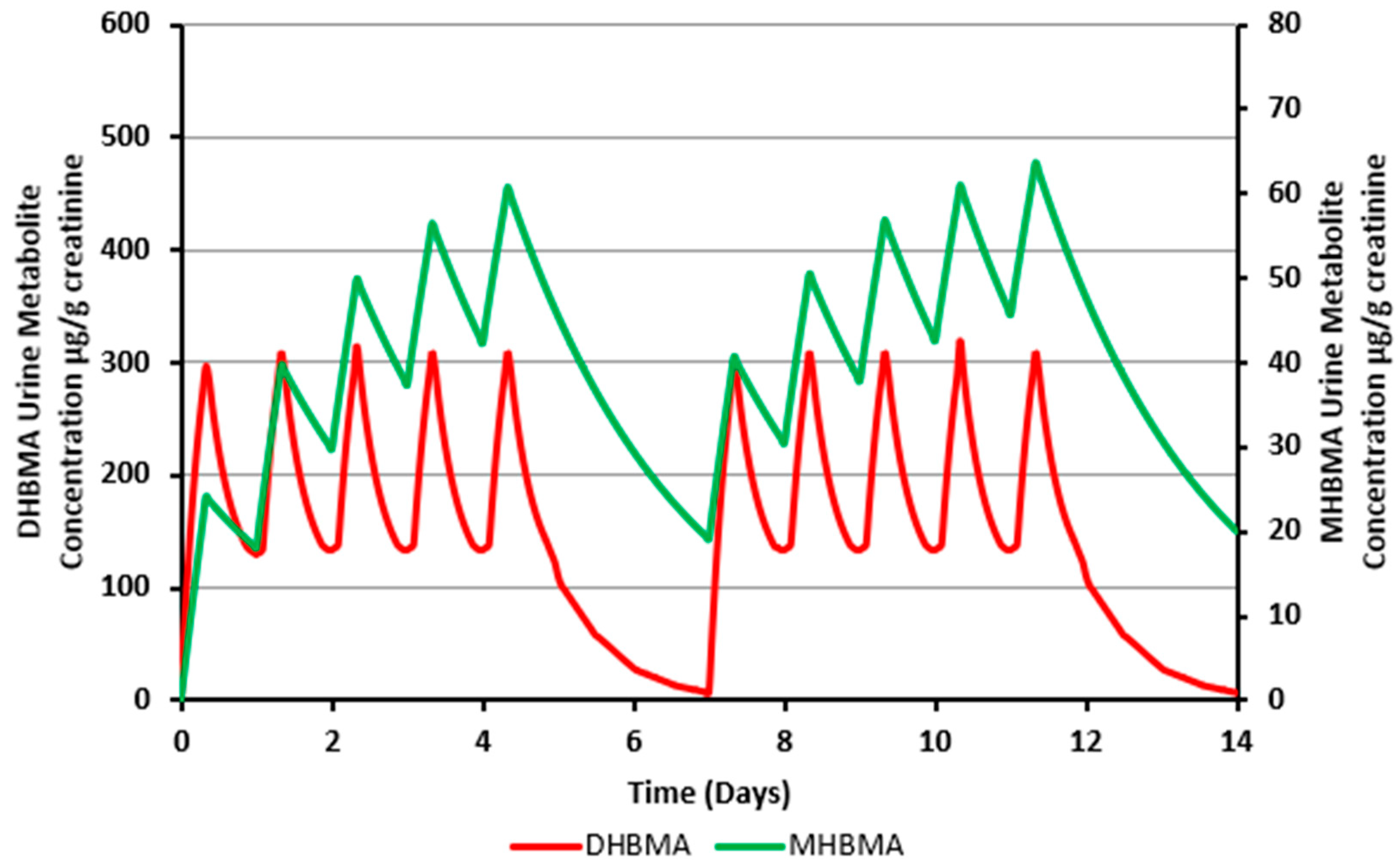 Toxics 12 00623 g004
