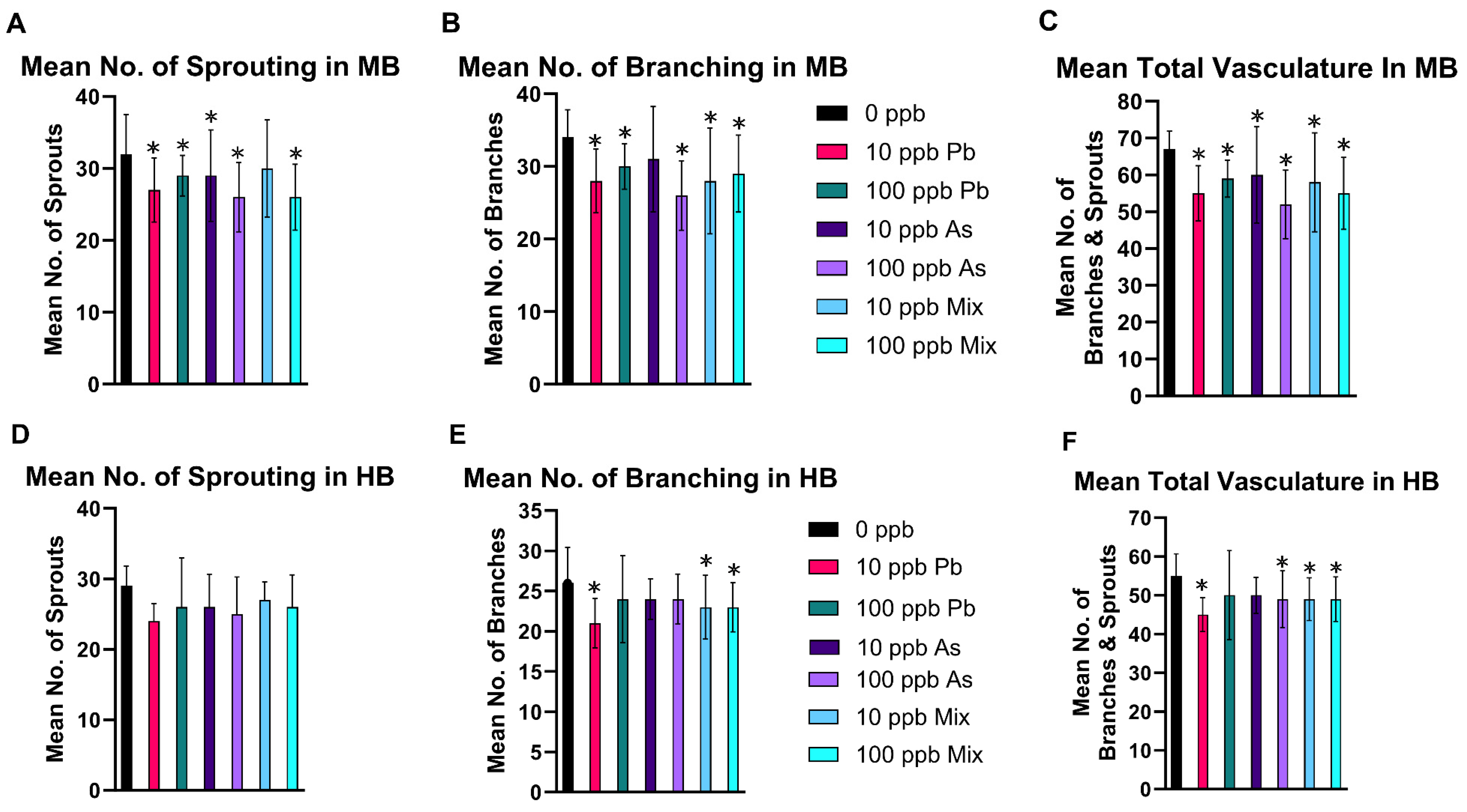 Toxics 12 00624 g003