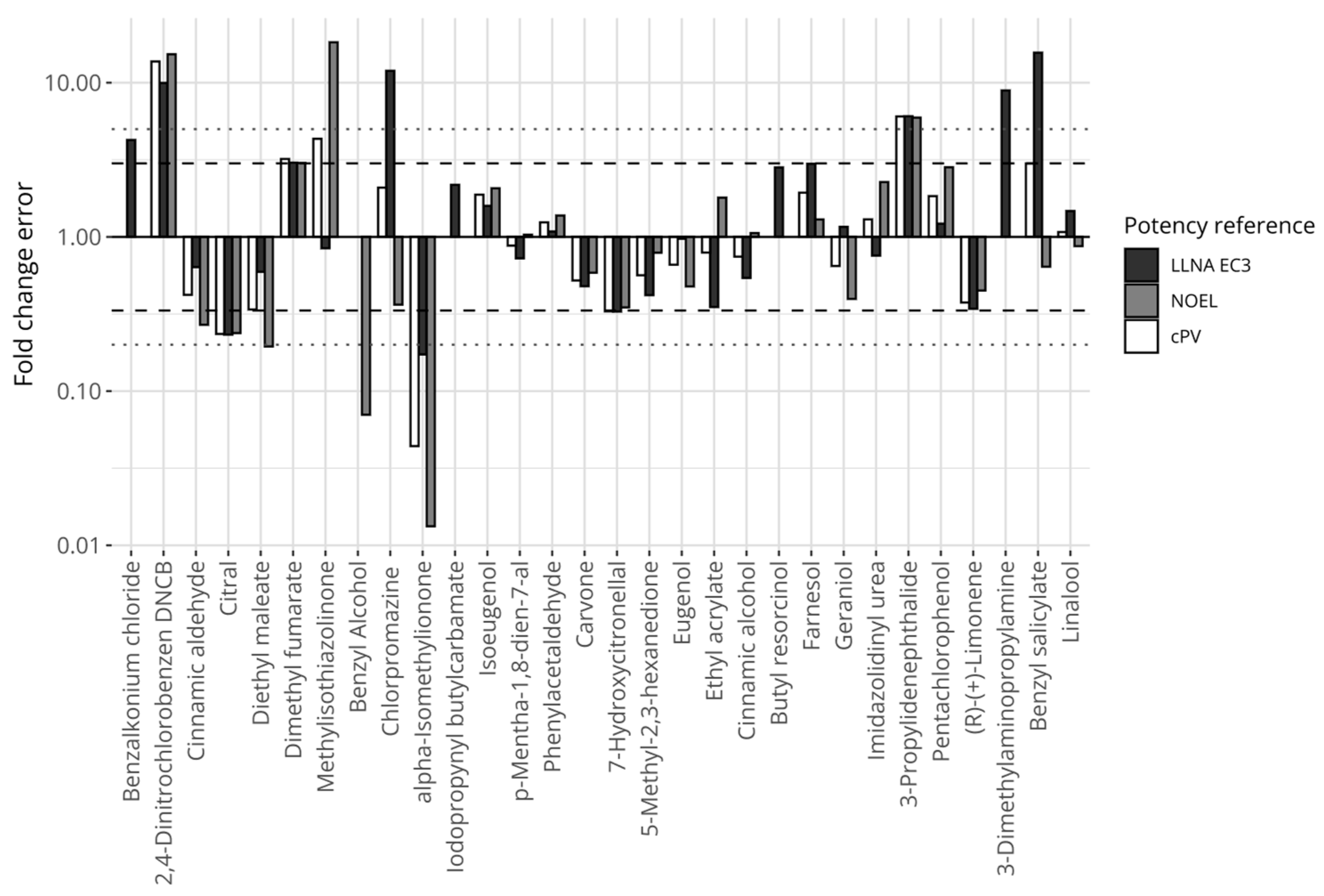 Toxics 12 00626 g004