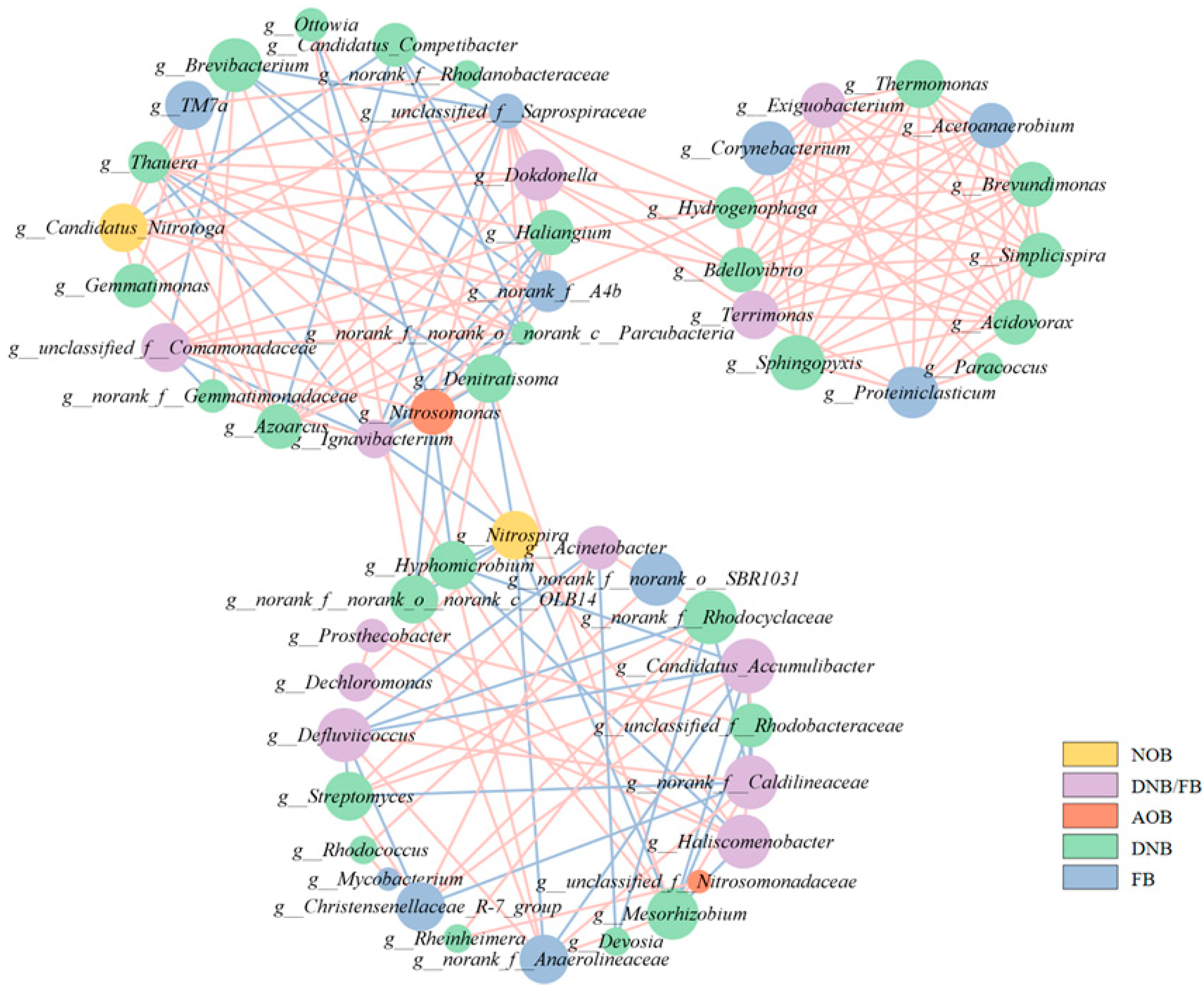 Toxics 12 00629 g006