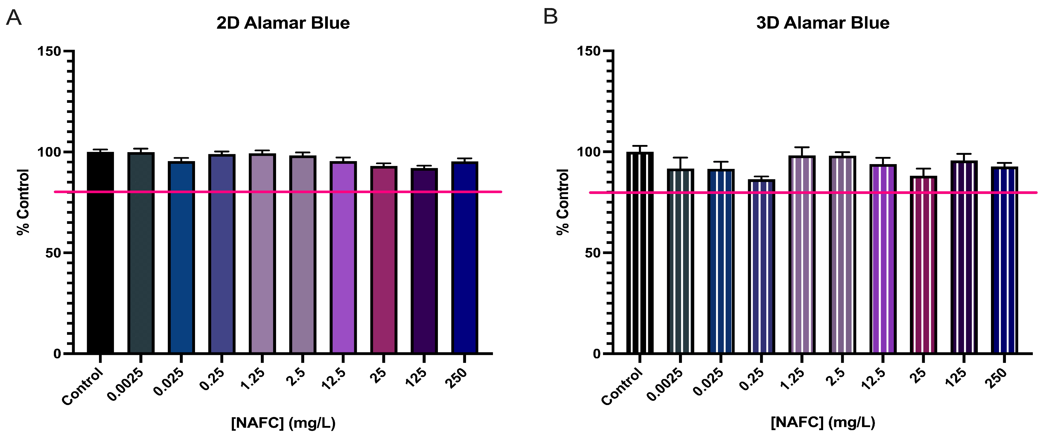 Toxics 12 00631 g003