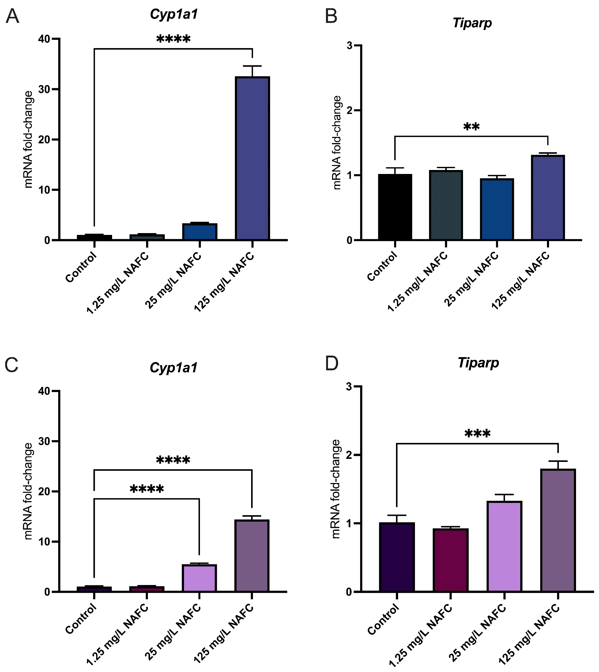 Toxics 12 00631 g005
