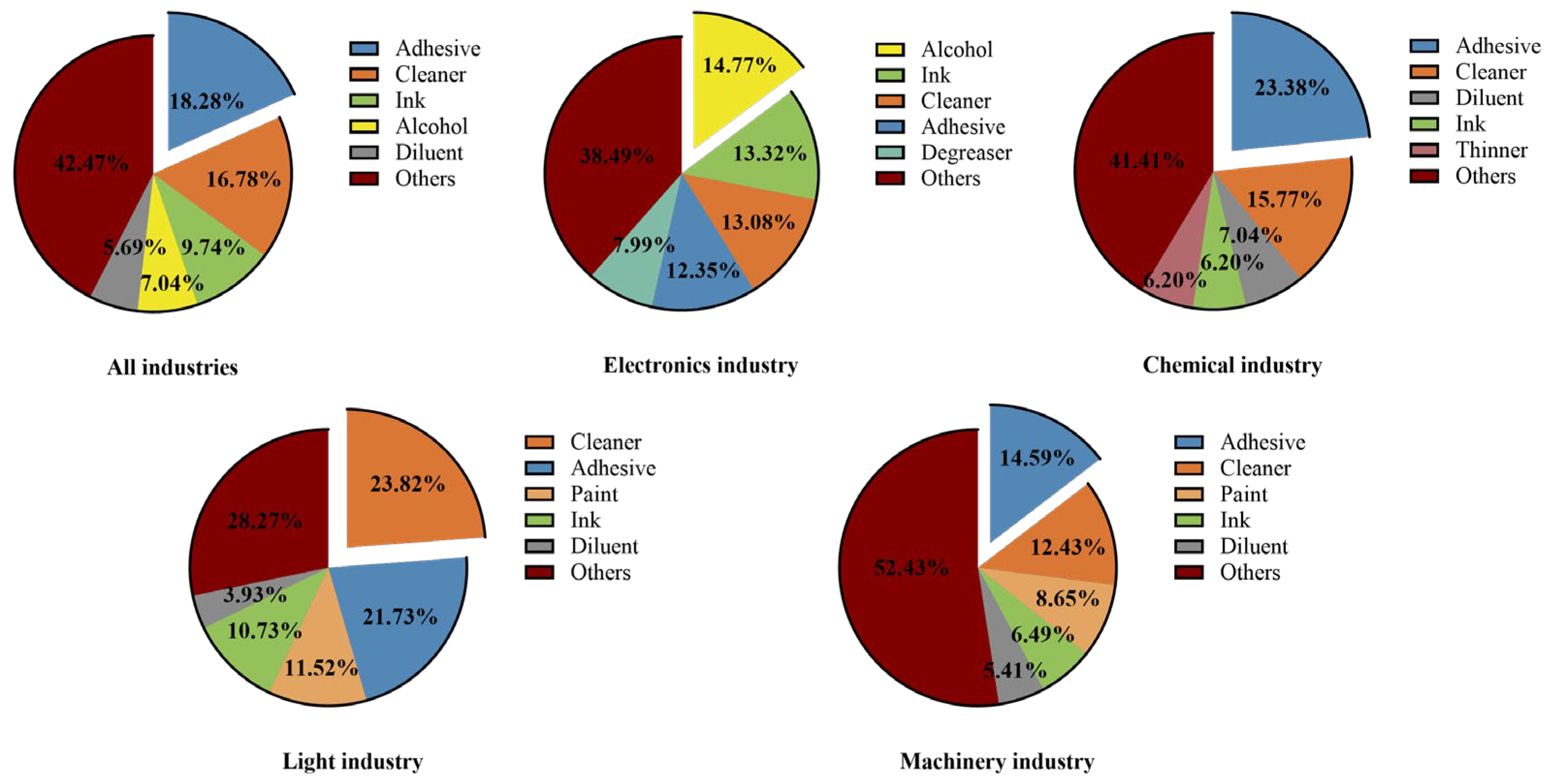 Toxics 12 00634 g002