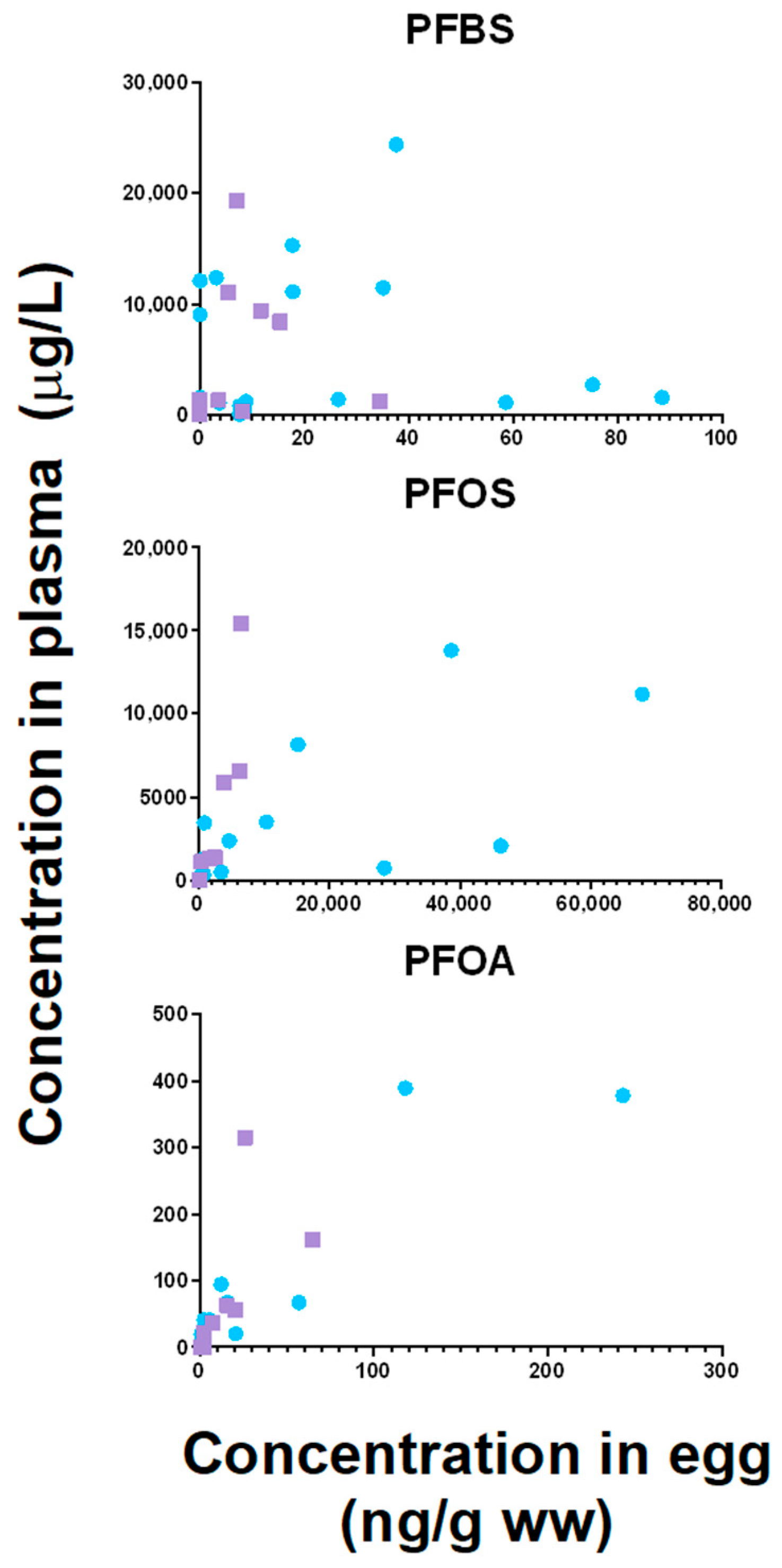 Toxics 12 00636 g003
