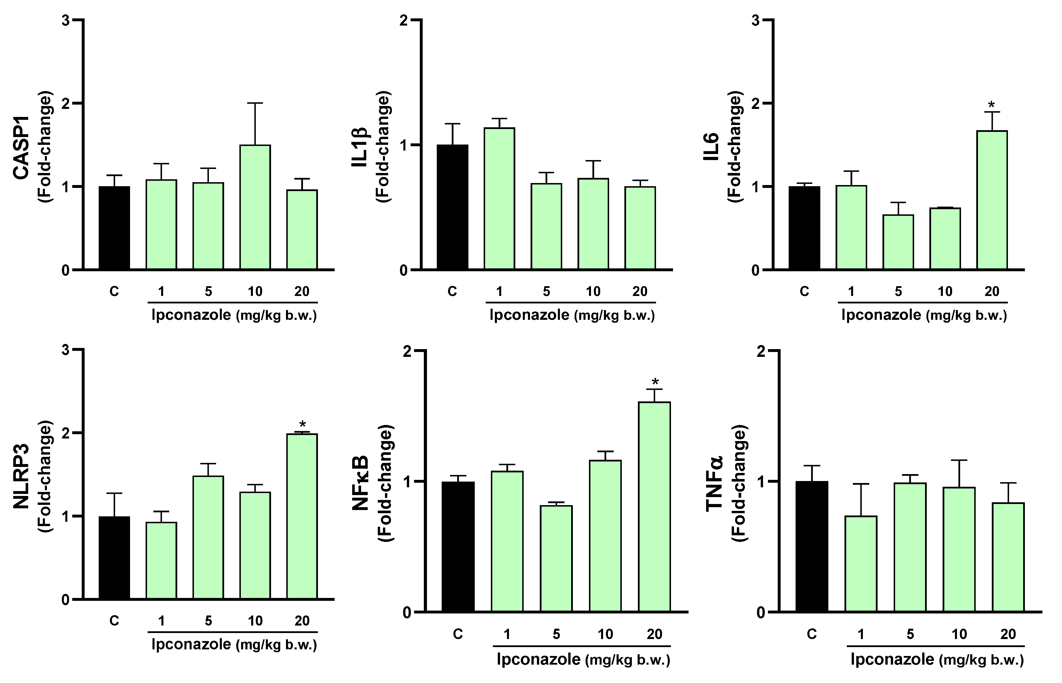 Toxics 12 00638 g008