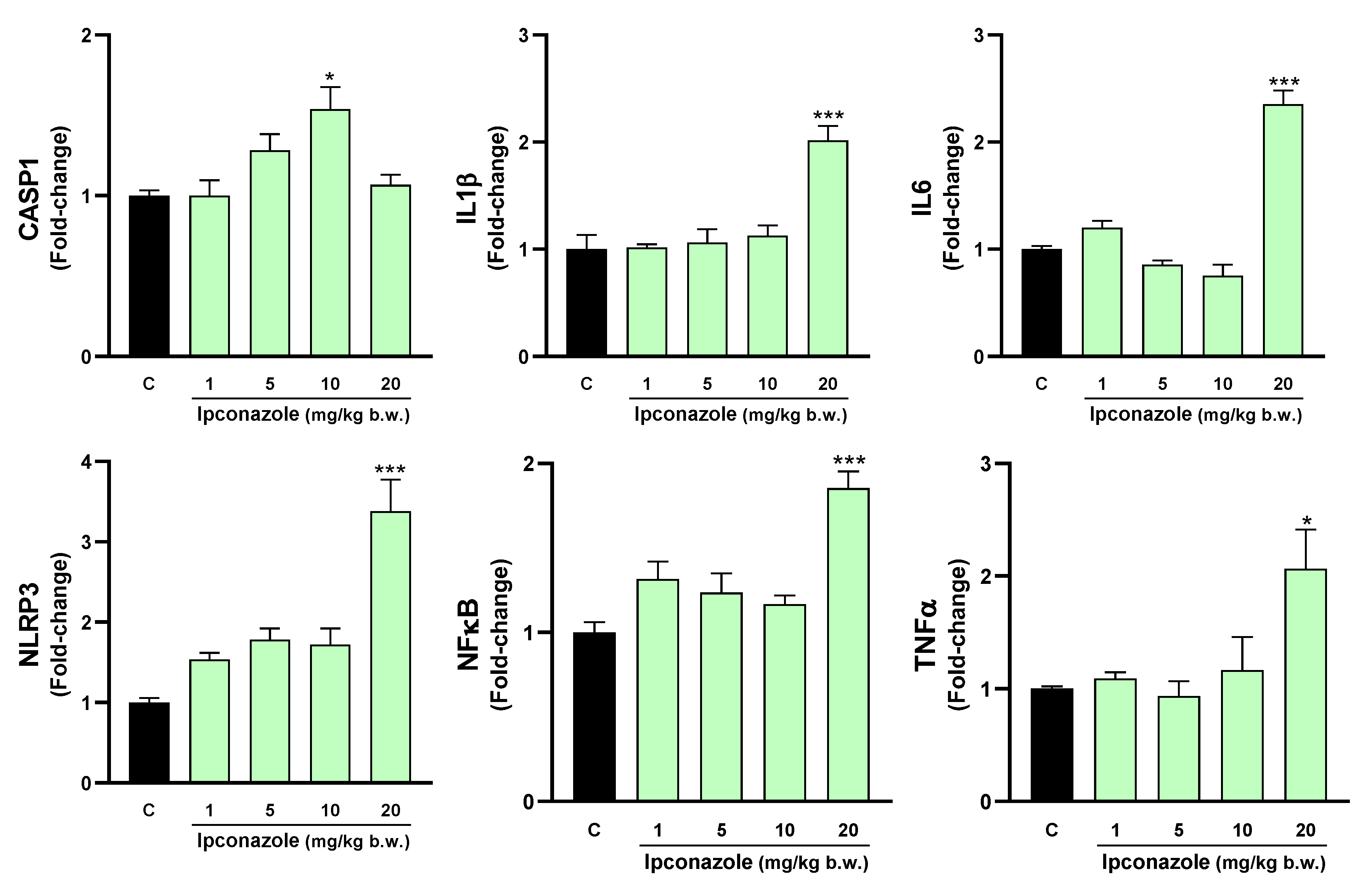 Toxics 12 00638 g009