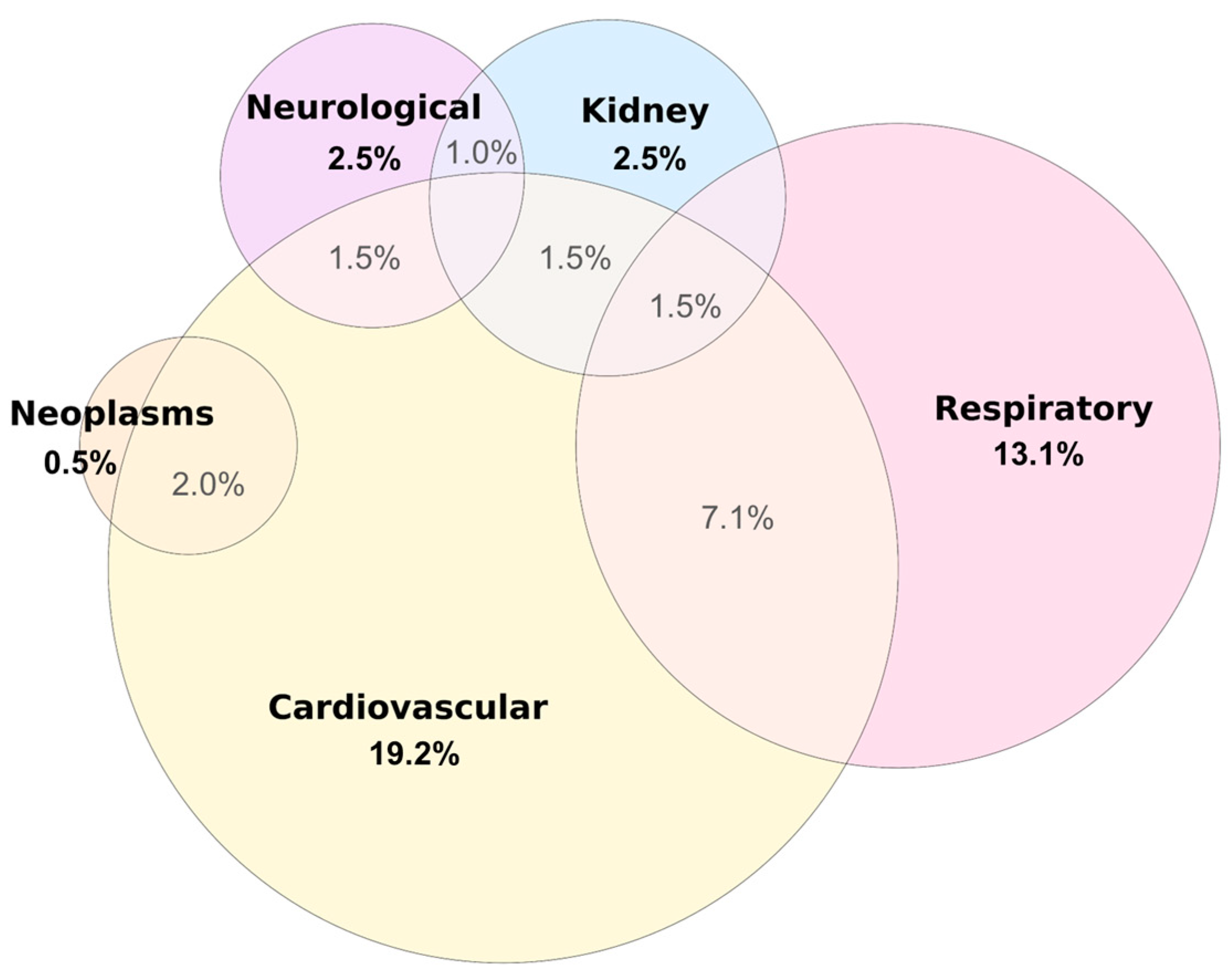 Toxics 12 00640 g002