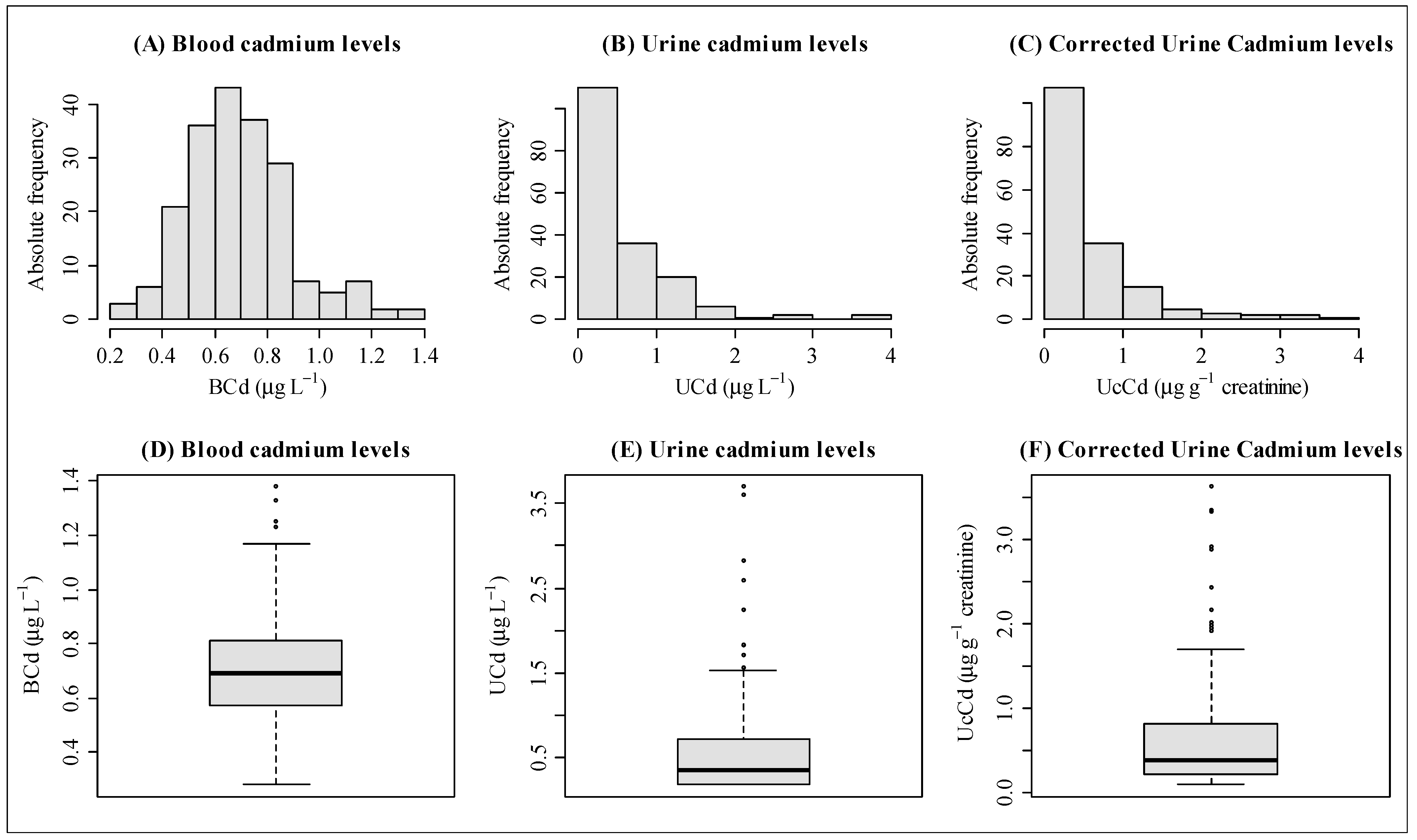 Toxics 12 00640 g003