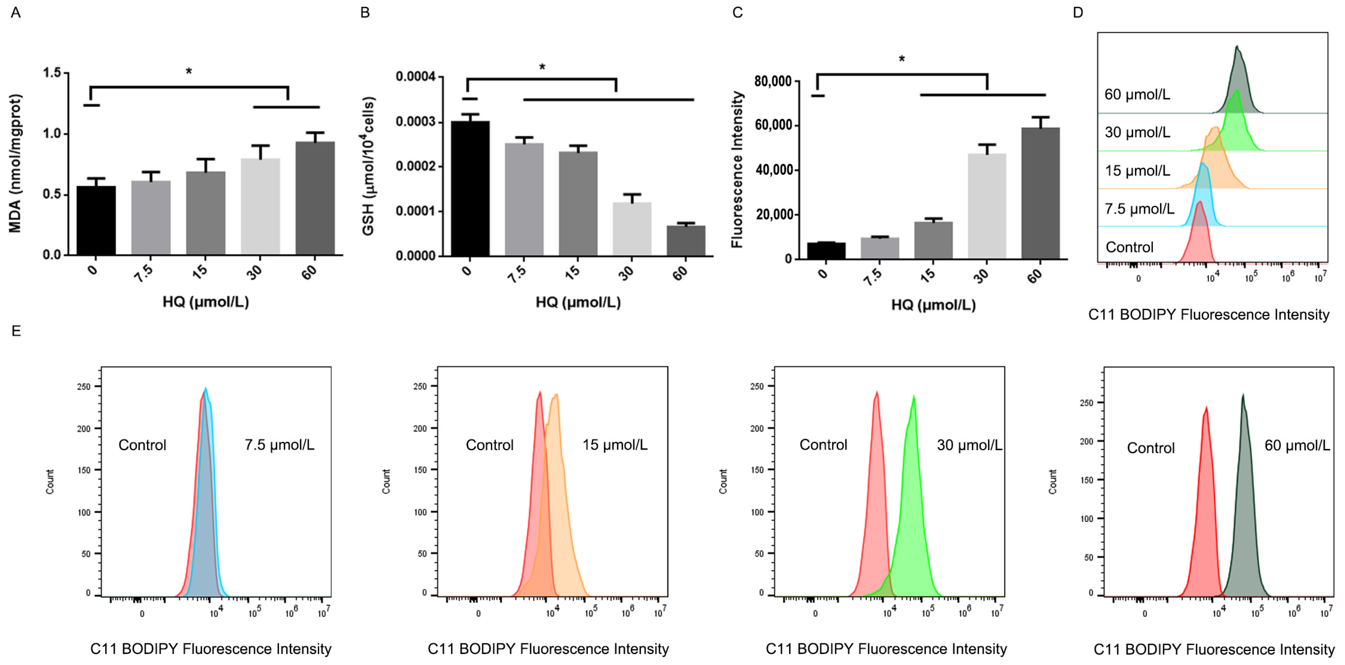 Toxics 12 00644 g003