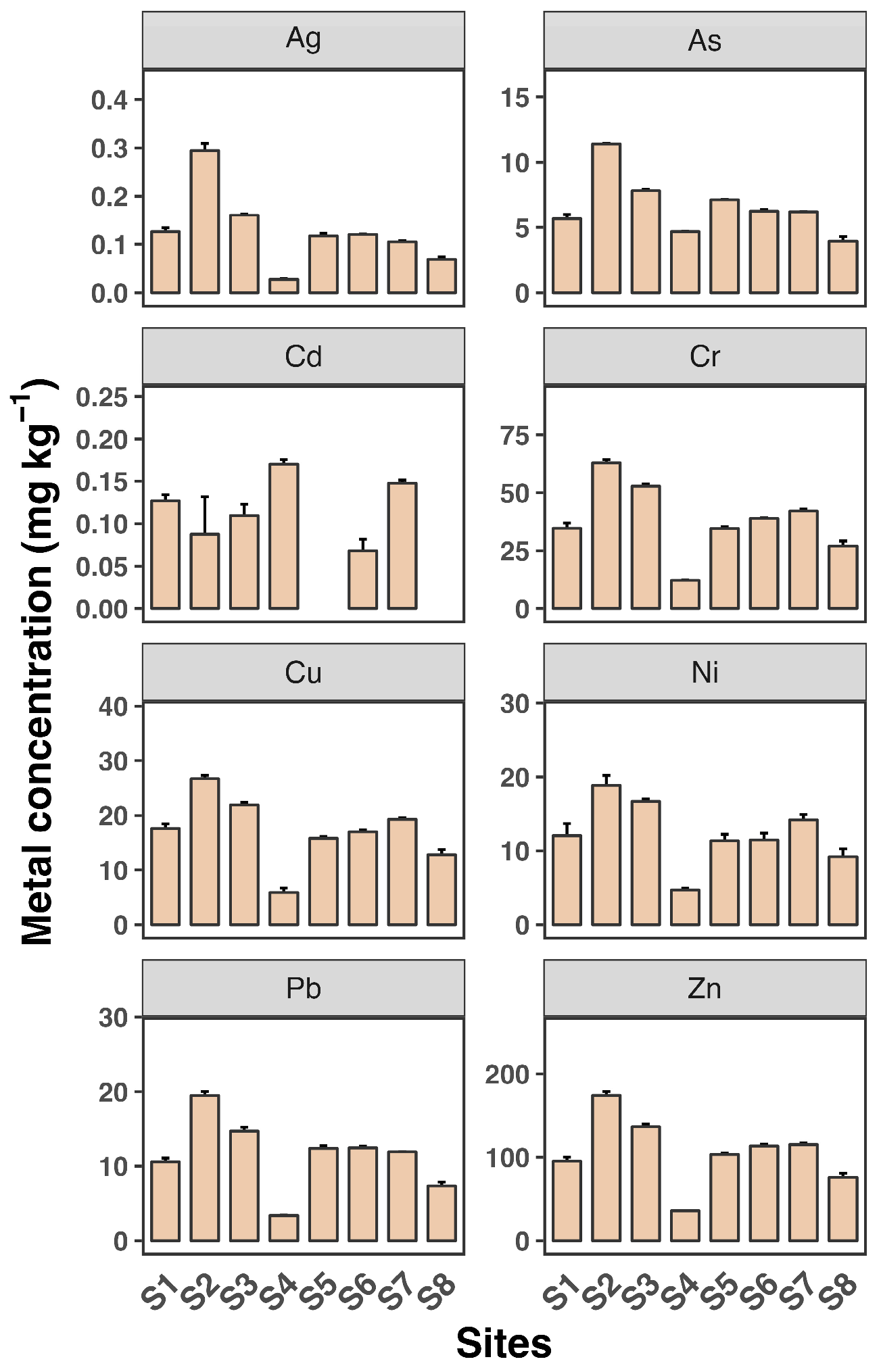 Toxics 12 00645 g003