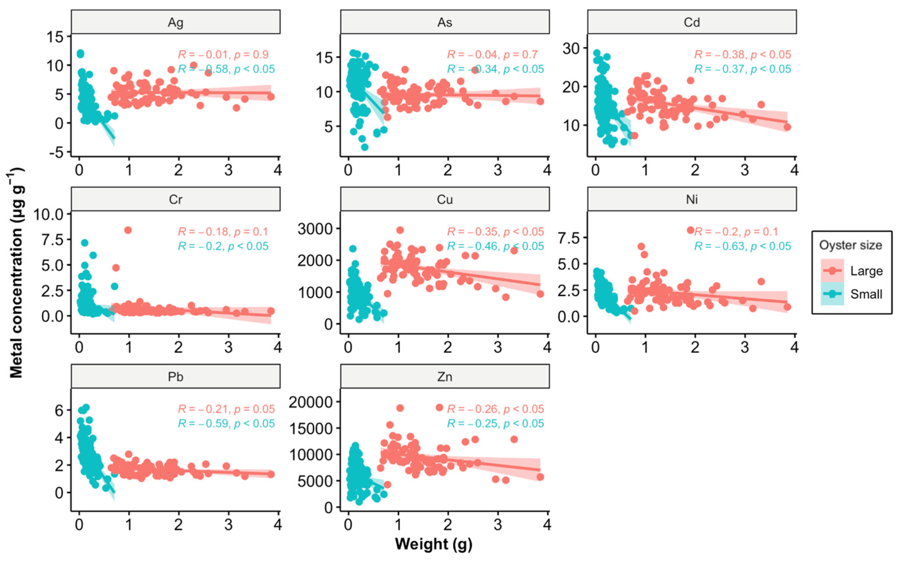 Toxics 12 00645 g006
