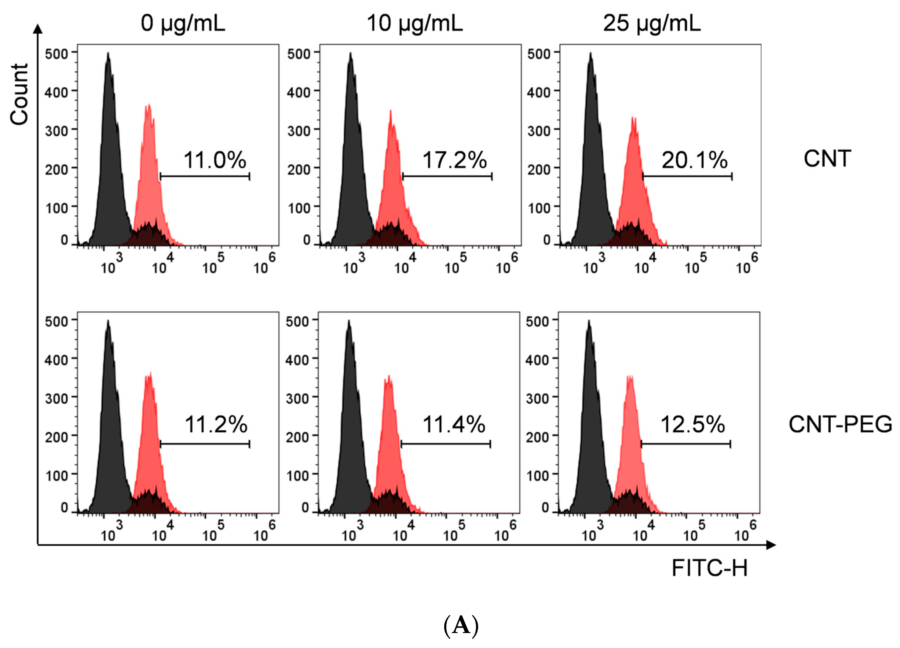 Toxics 12 00646 g010a