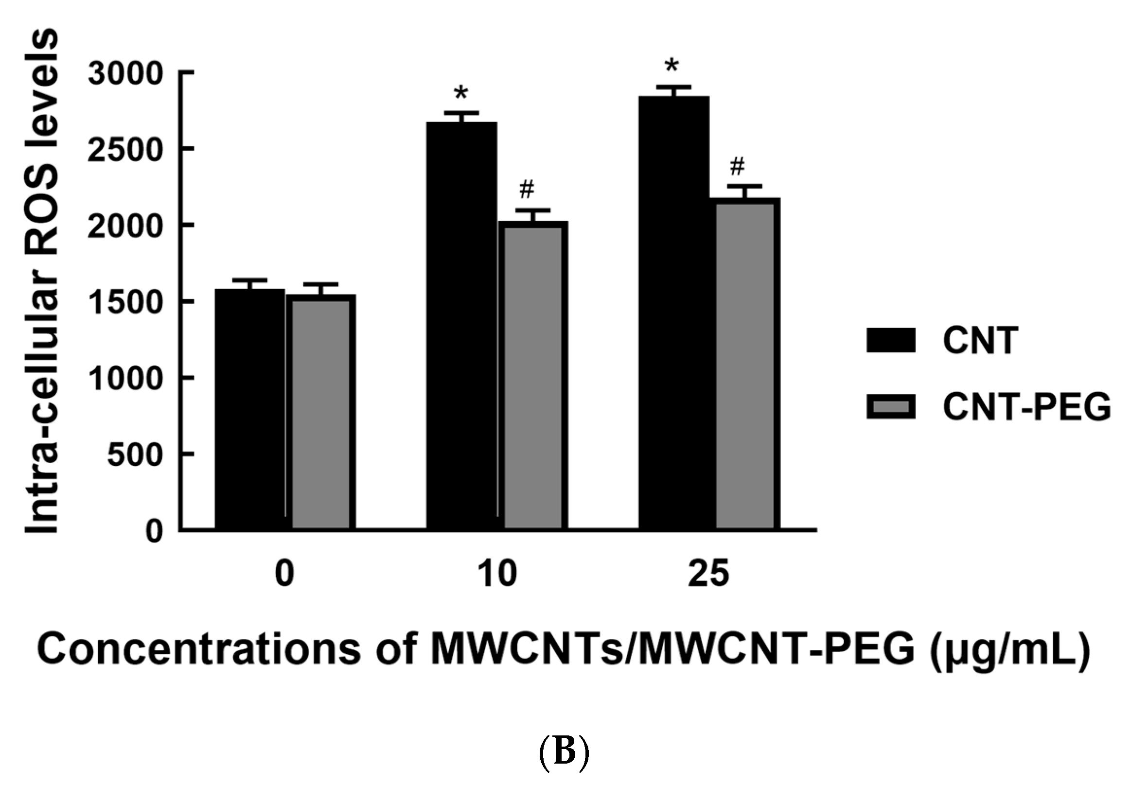 Toxics 12 00646 g010b
