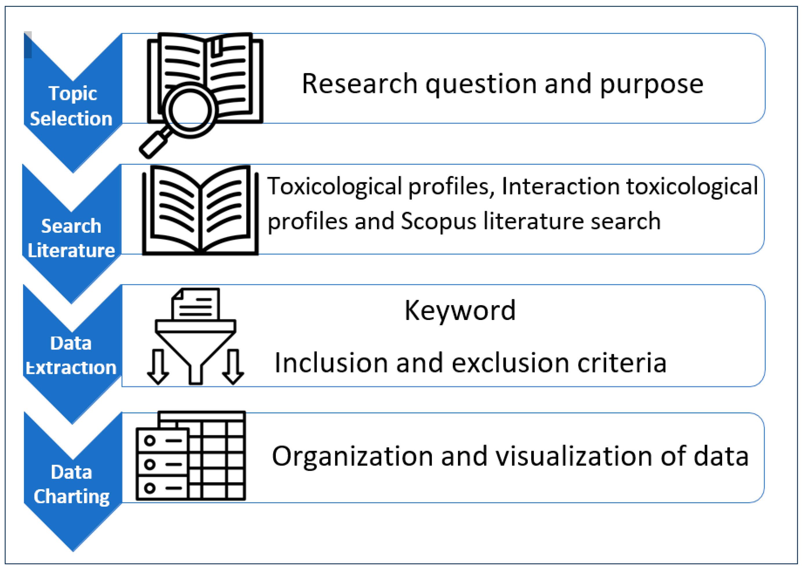 Toxics 12 00650 g001 Toxics 12 00650 g001
