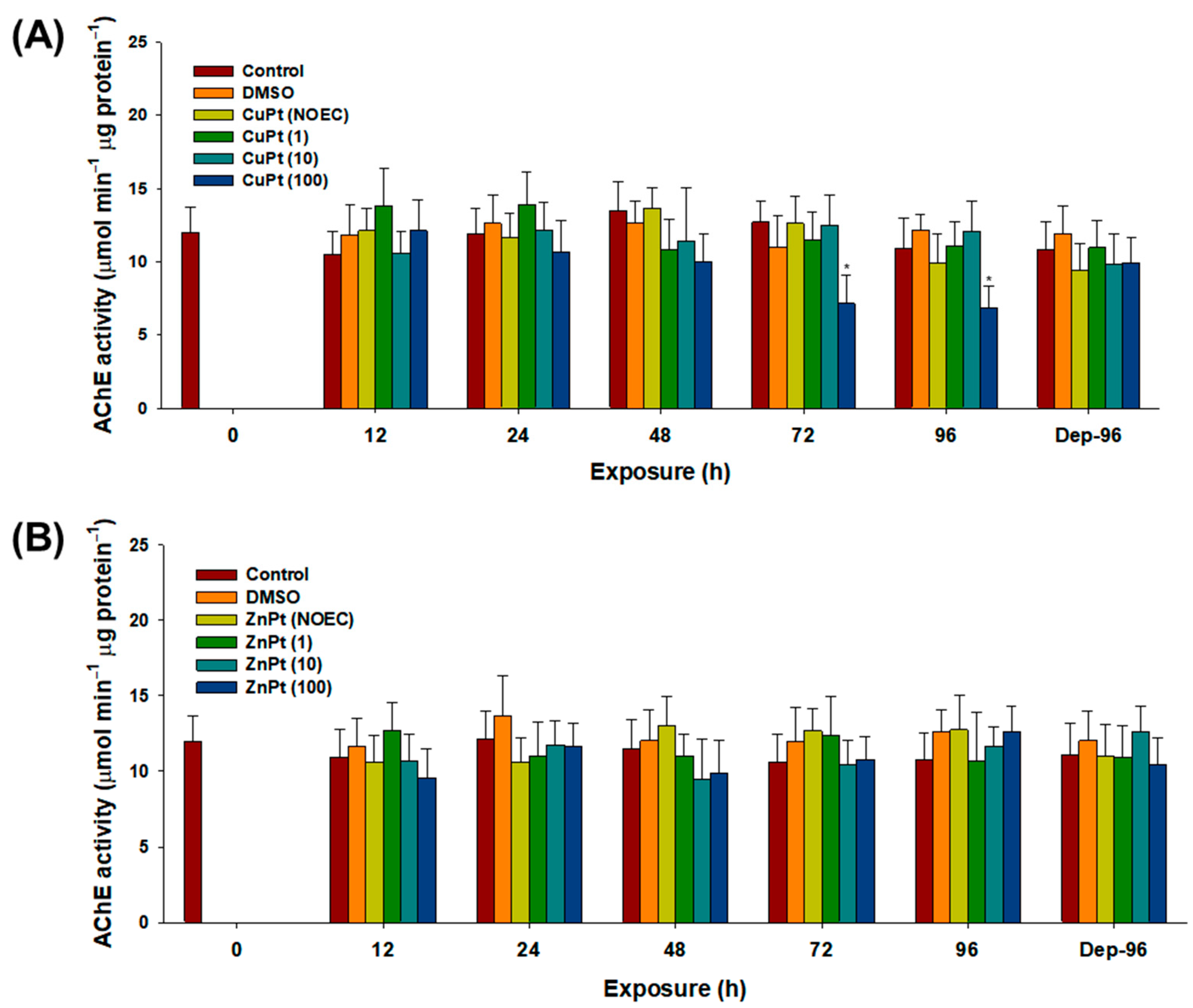 Toxics 12 00651 g005