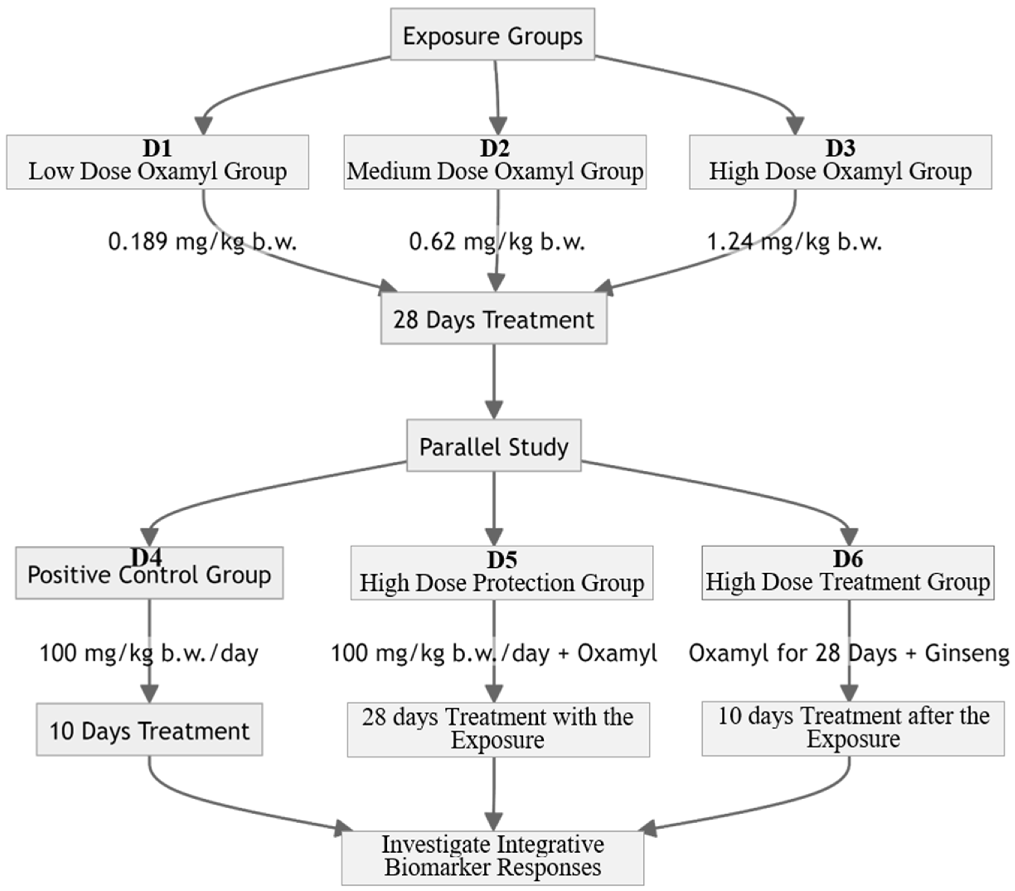 Toxics 12 00655 g001