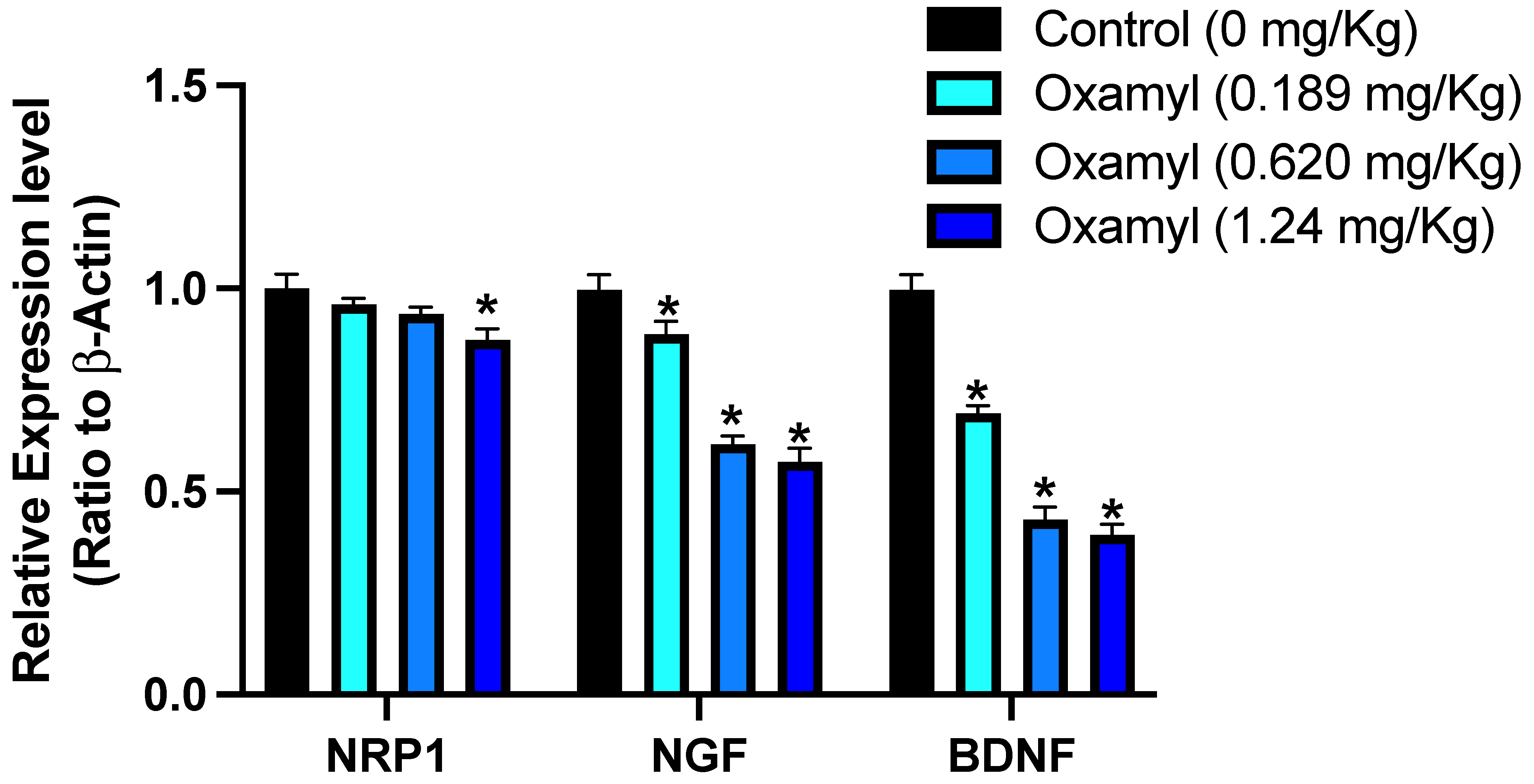 Toxics 12 00655 g003