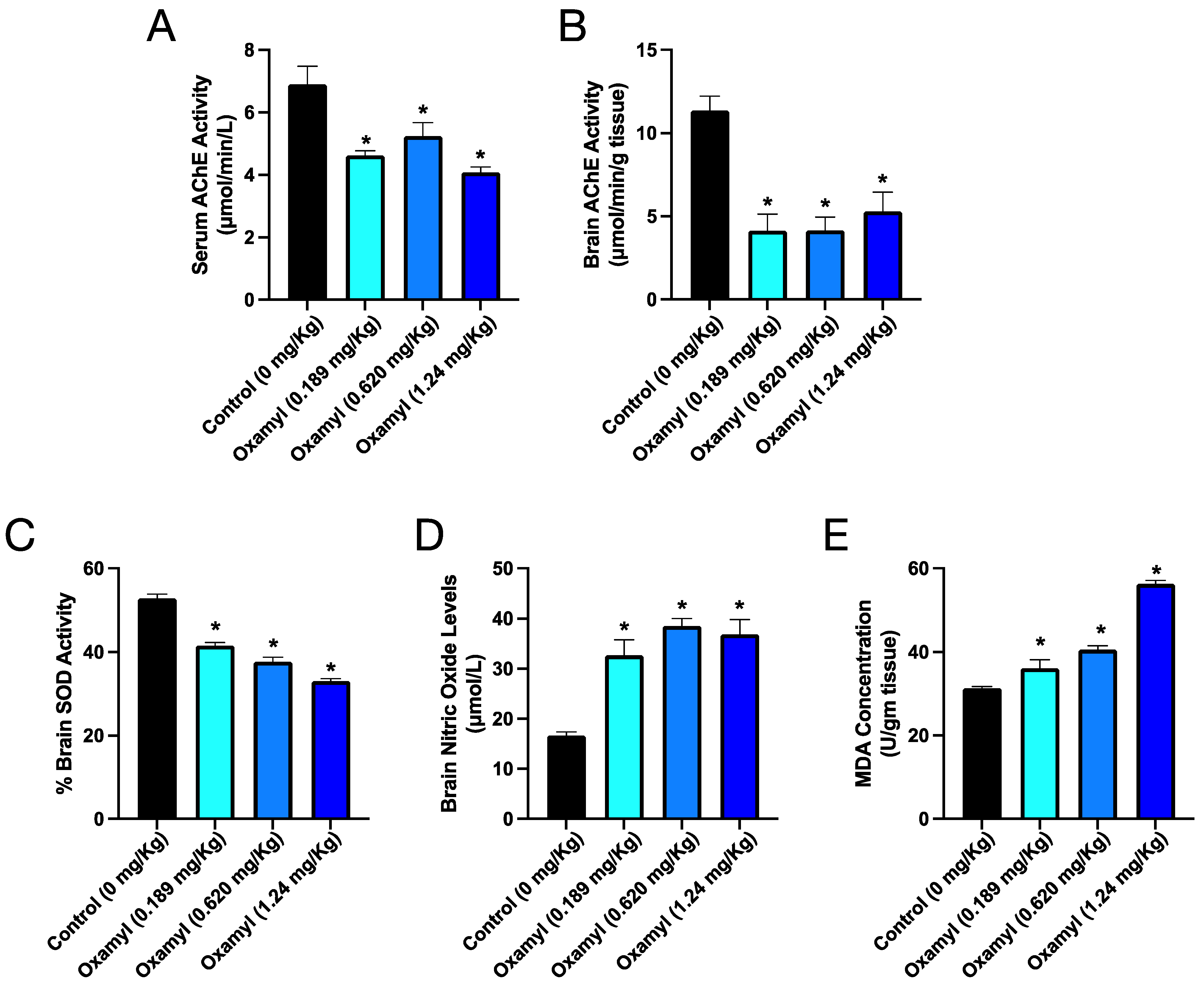 Toxics 12 00655 g004