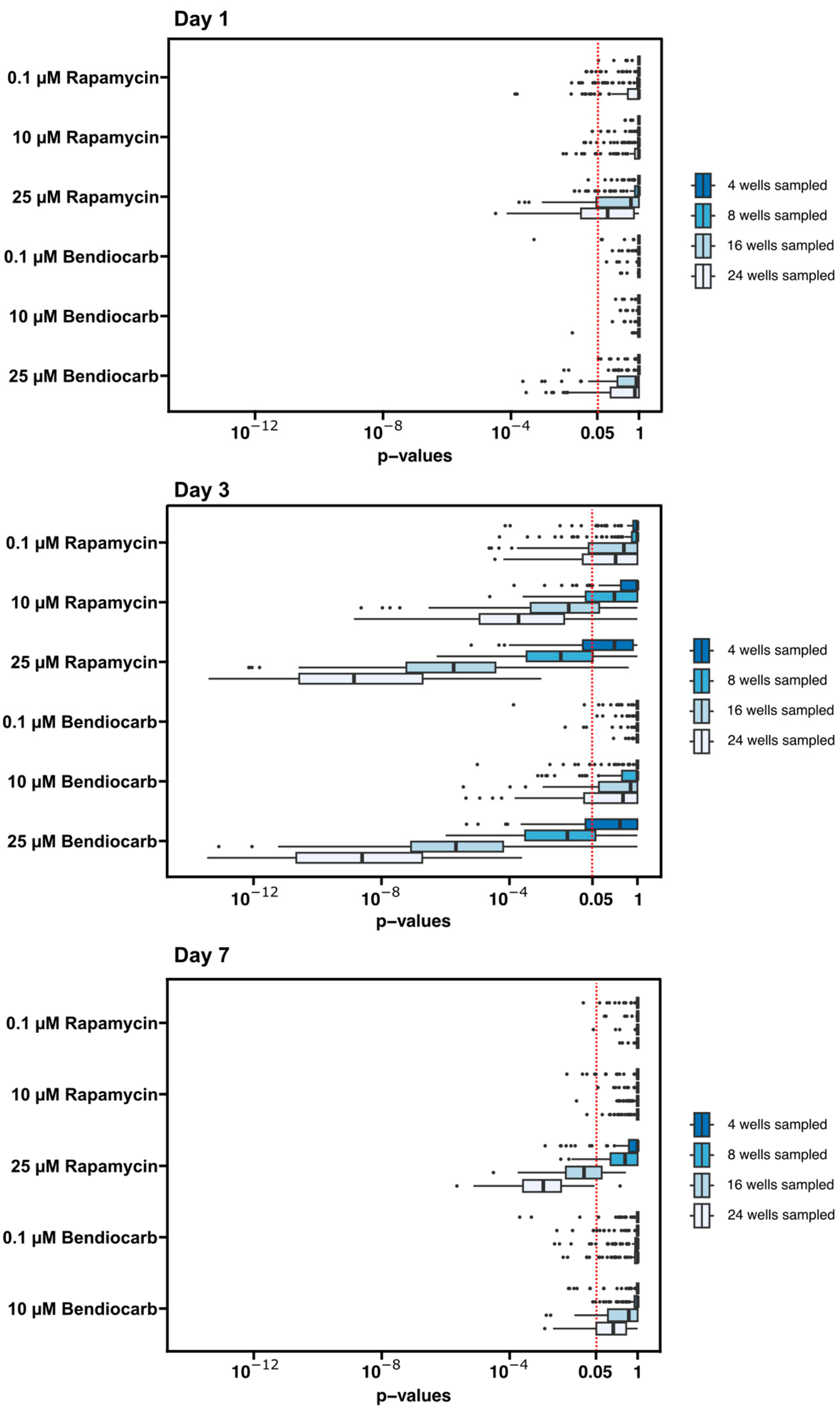 Toxics 12 00658 g007 Toxics 12 00658 g007