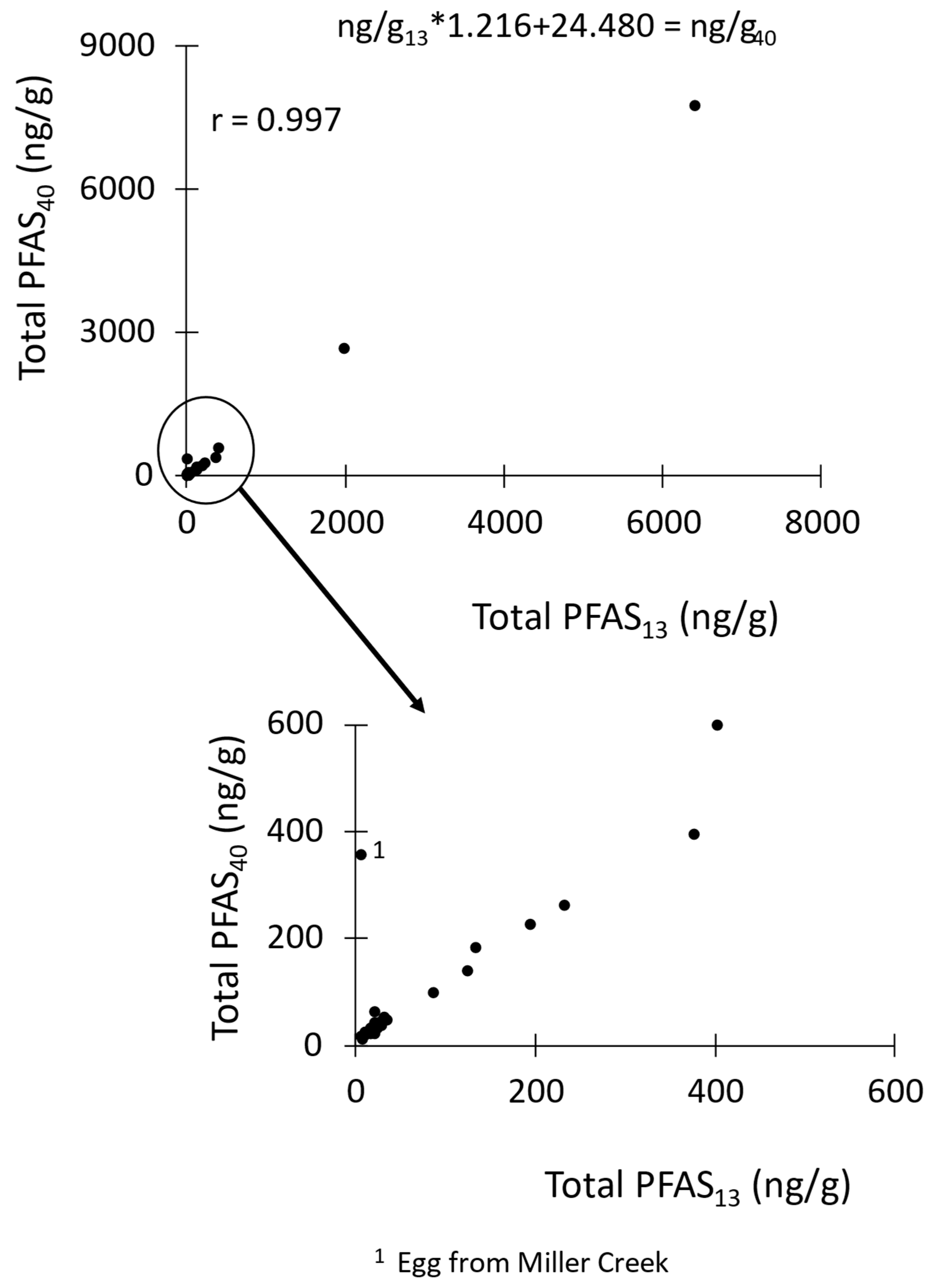Toxics 12 00660 g002