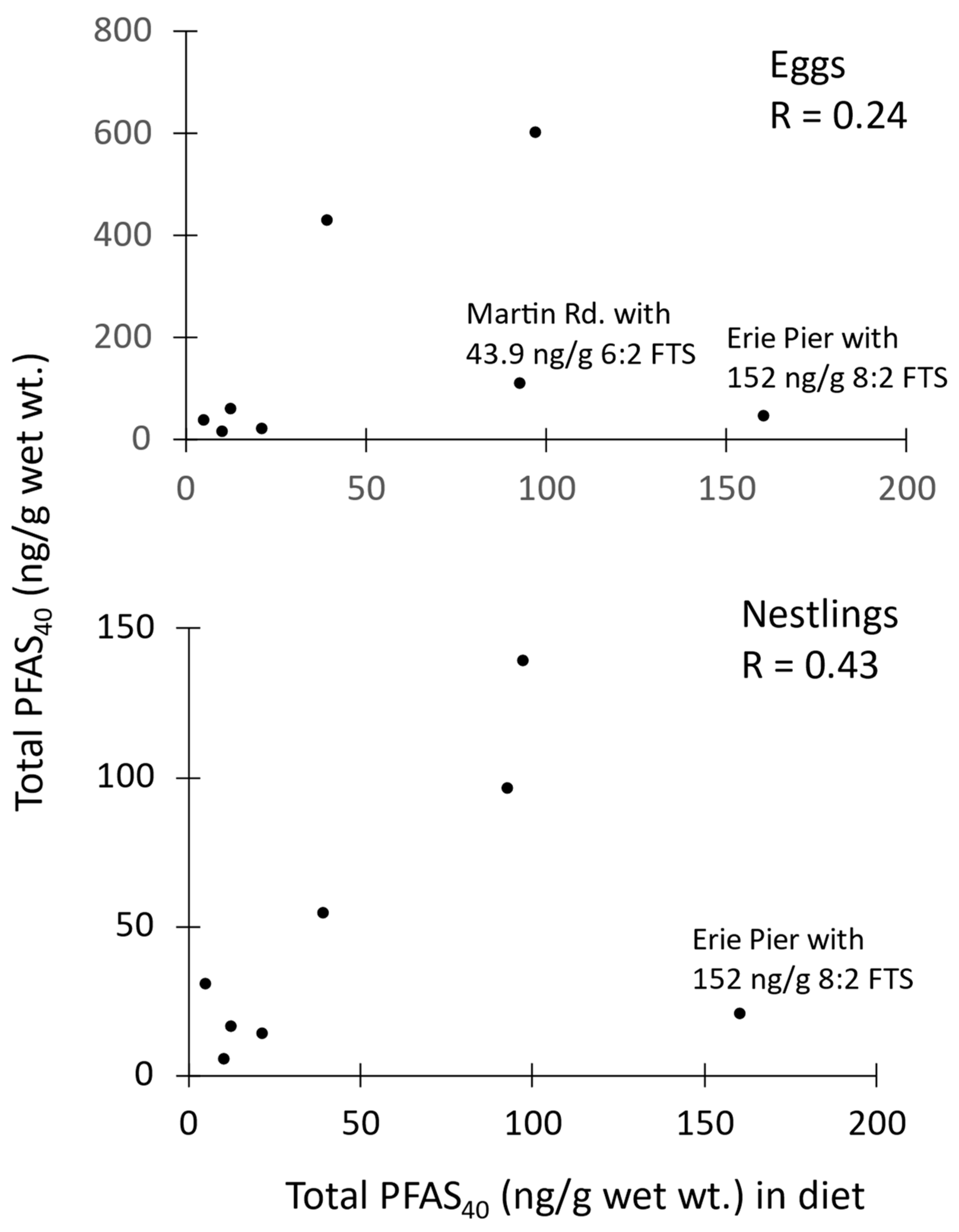 Toxics 12 00660 g004