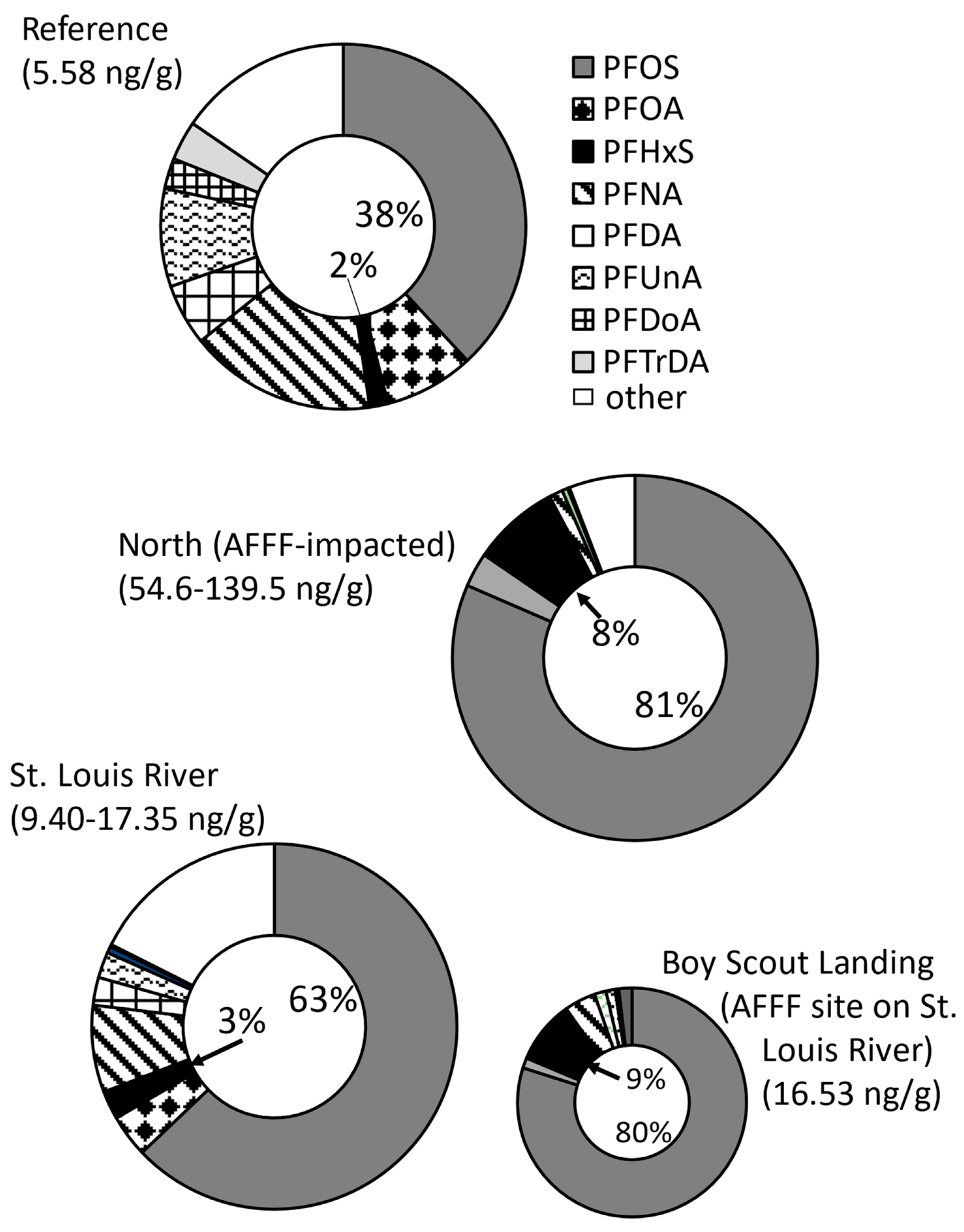 Toxics 12 00660 g007