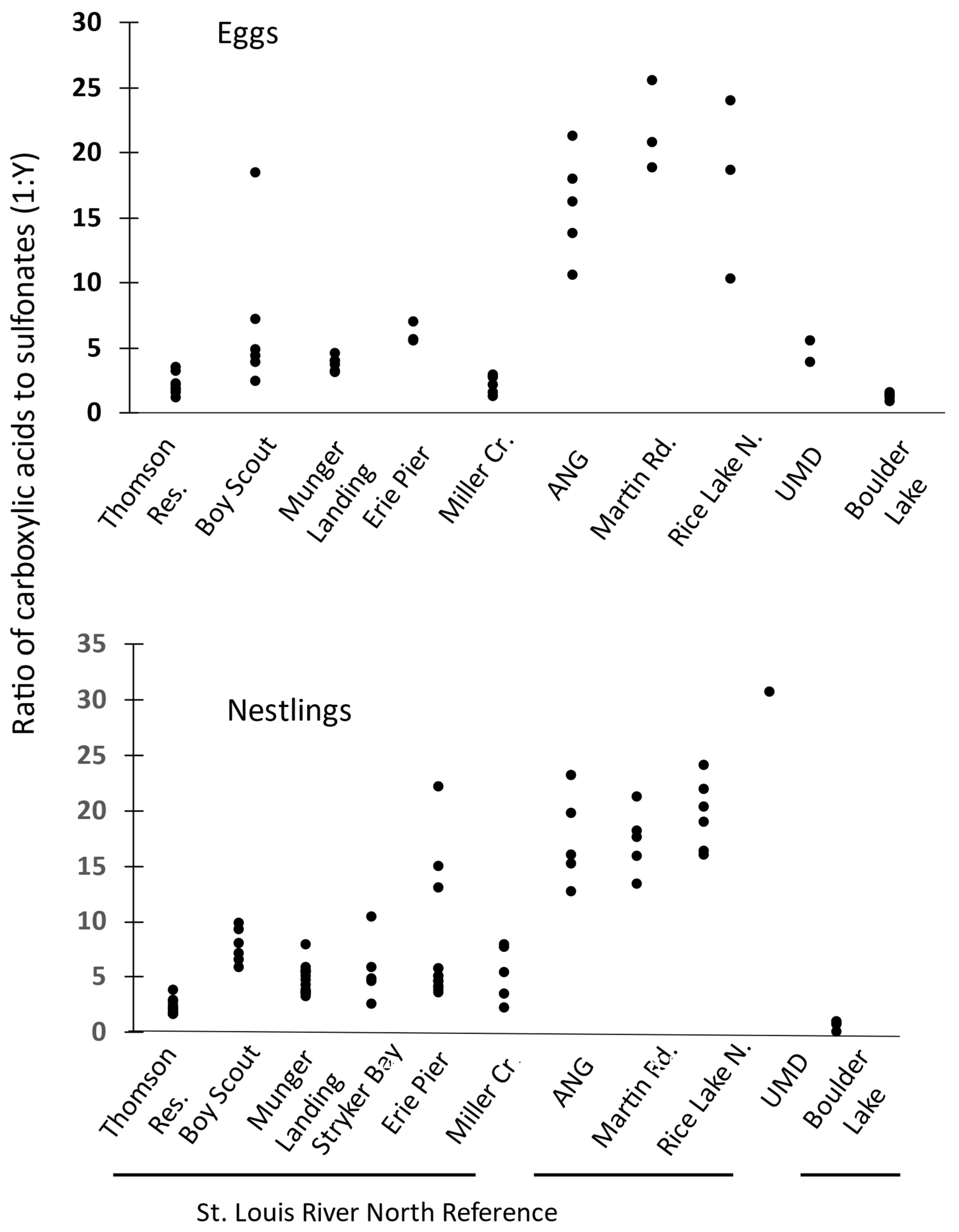 Toxics 12 00660 g009