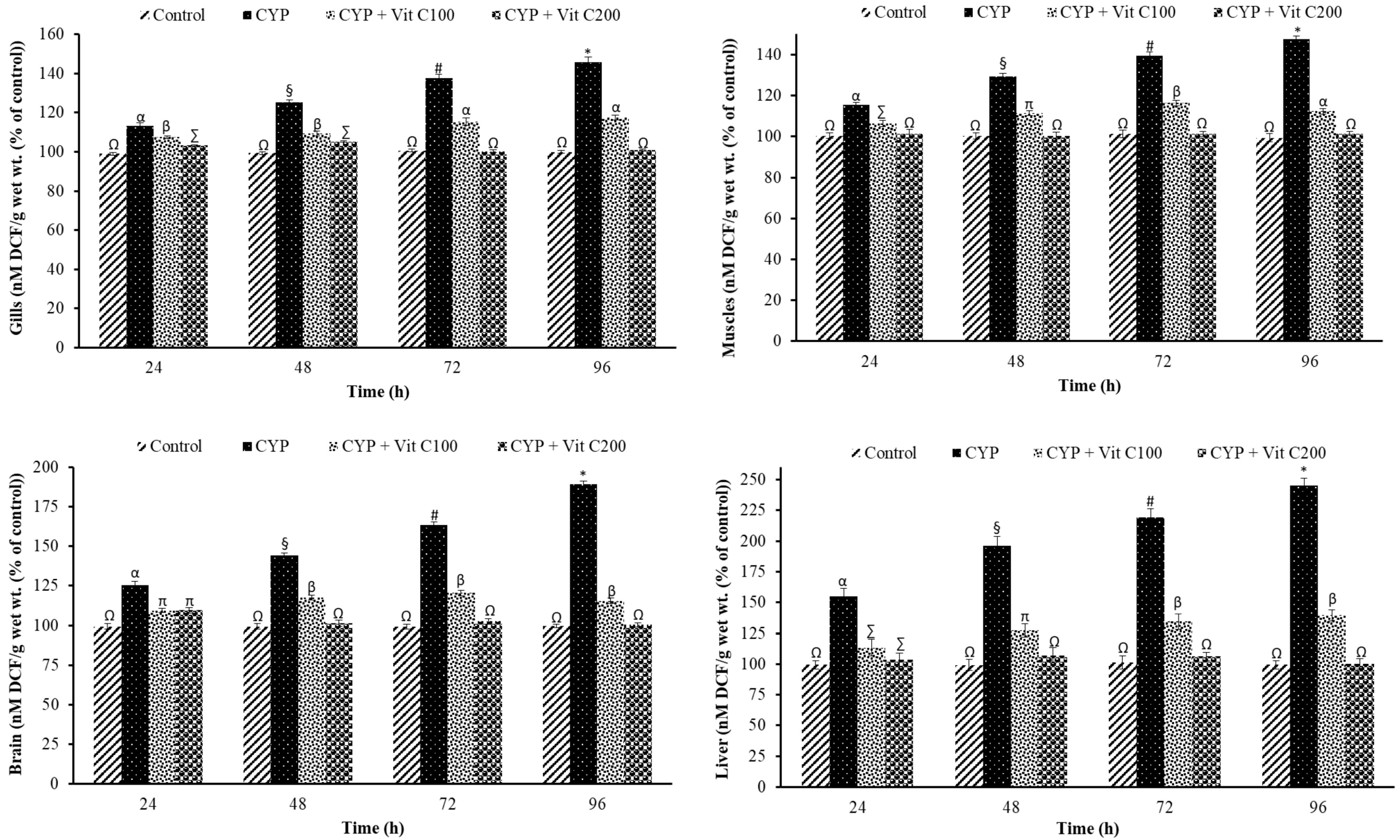 Toxics 12 00664 g001