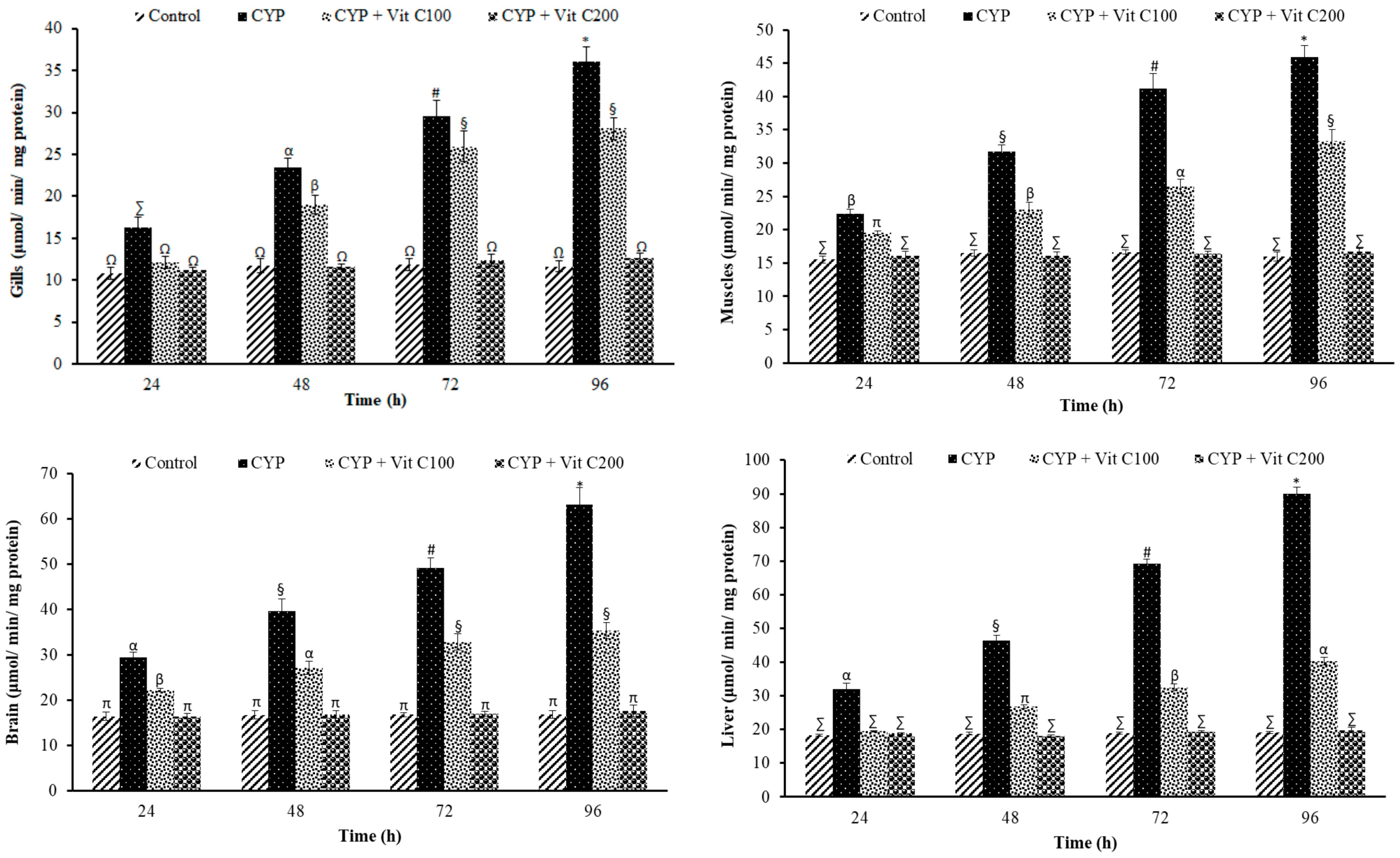 Toxics 12 00664 g002
