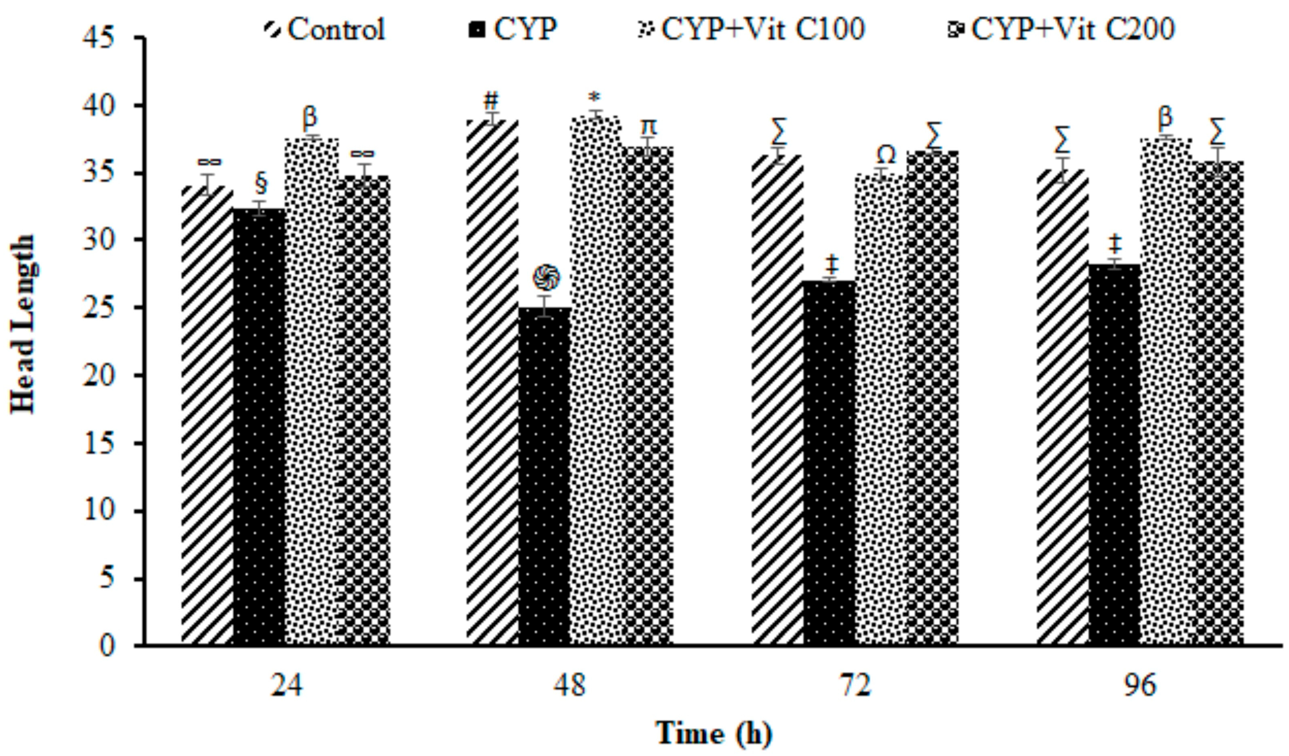 Toxics 12 00664 g006