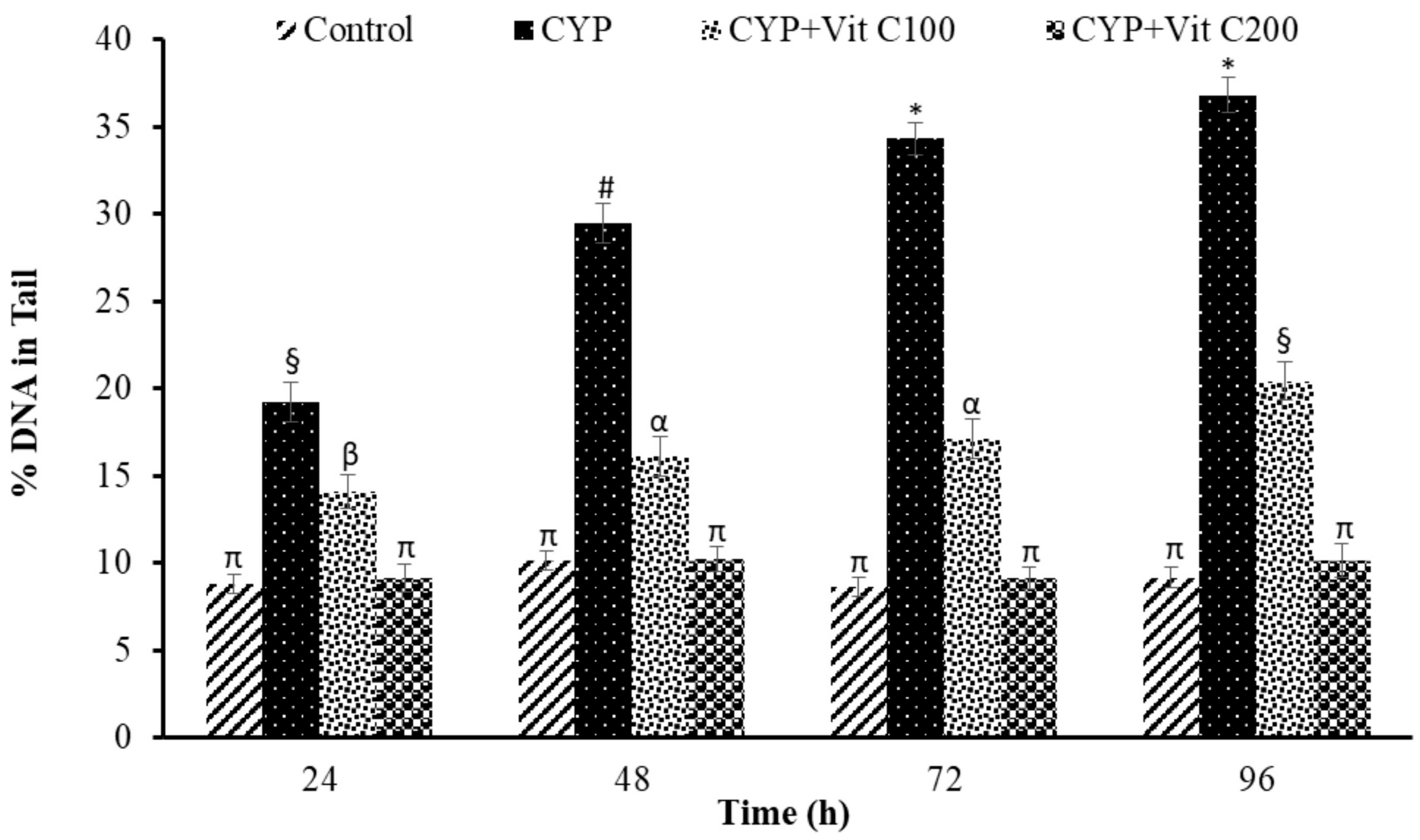 Toxics 12 00664 g007