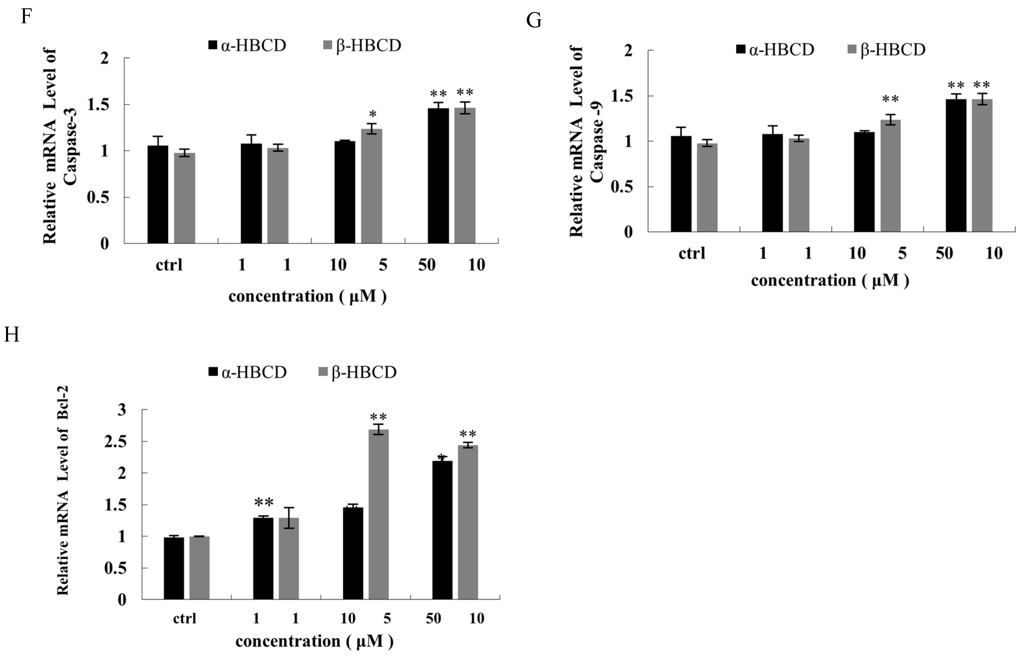 Toxics 12 00665 g003b
