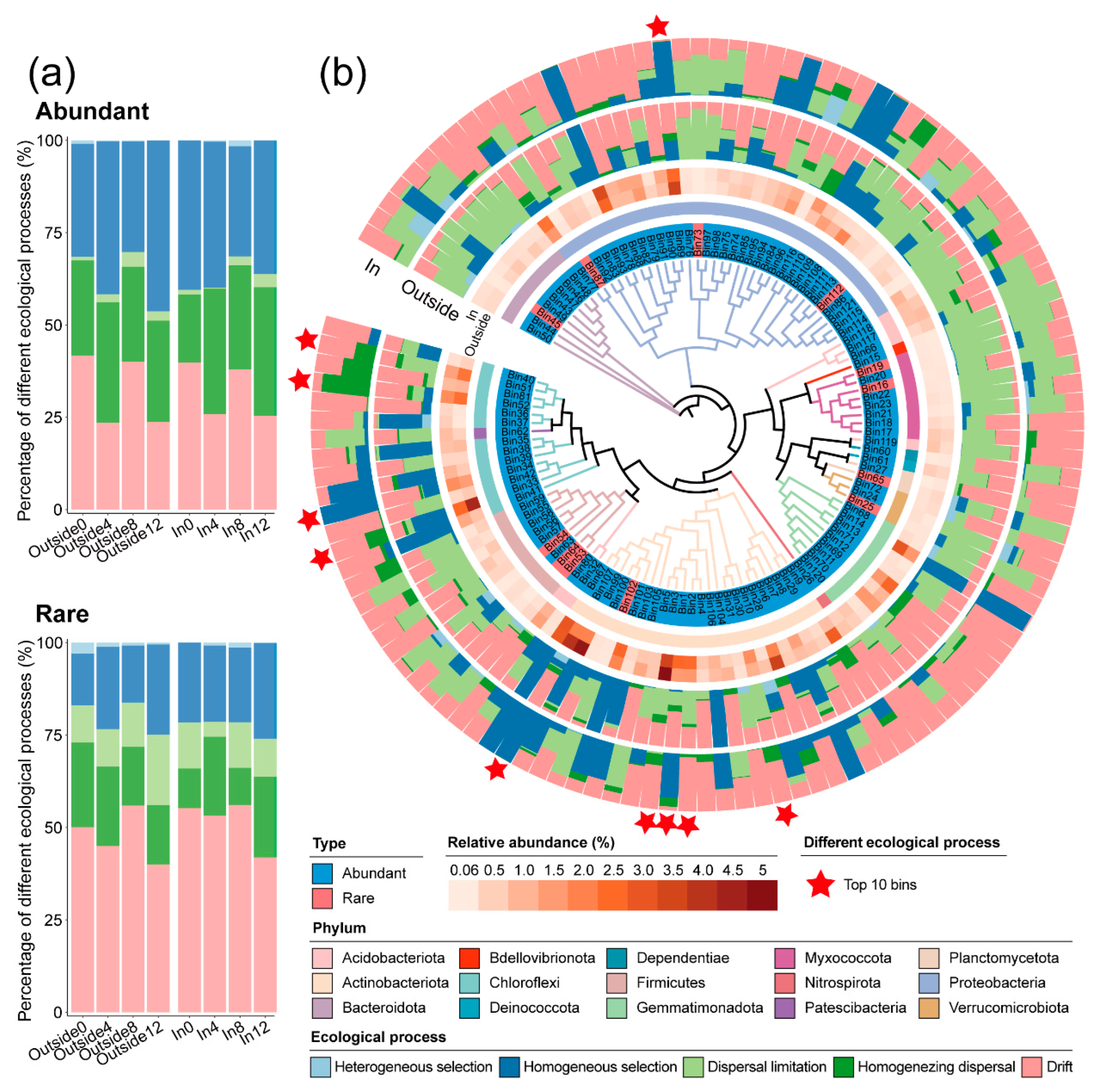 Toxics 12 00667 g005