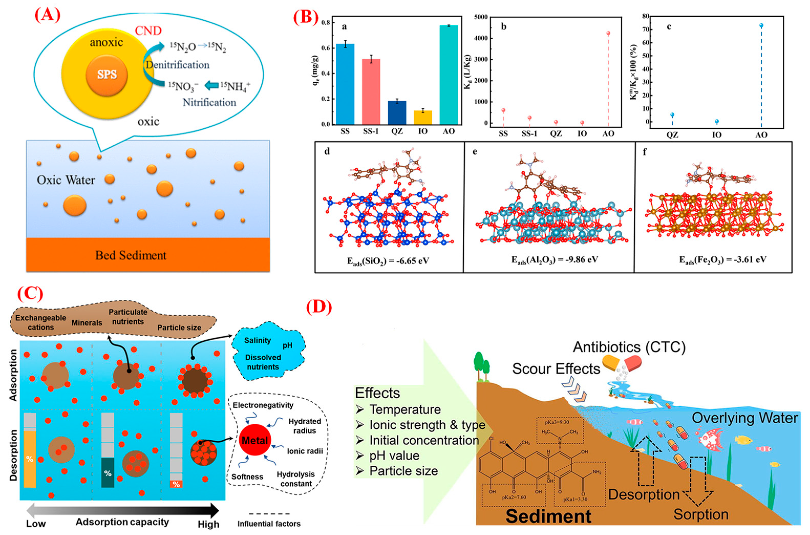 Toxics 12 00669 g002