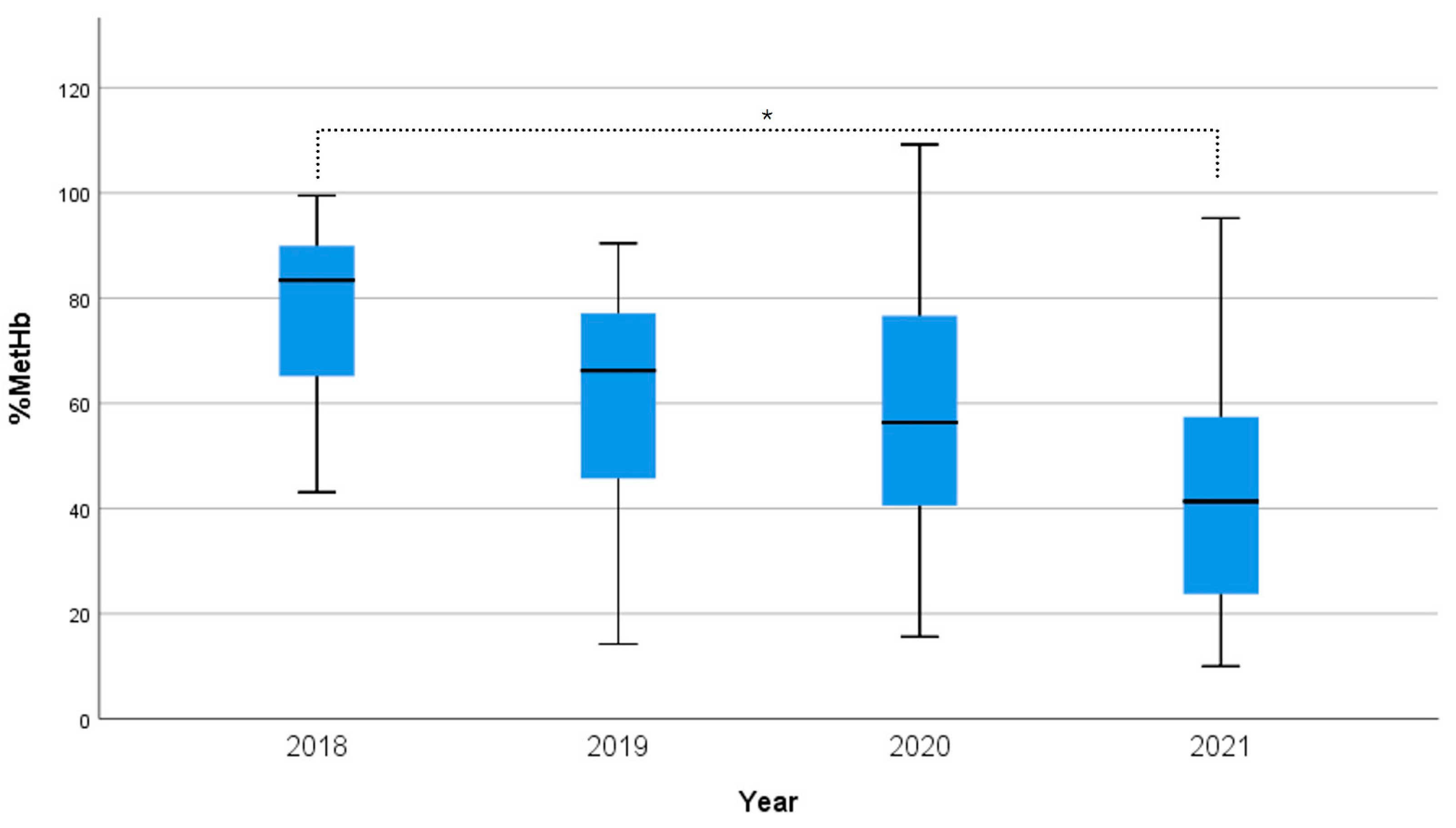 Toxics 12 00670 g002