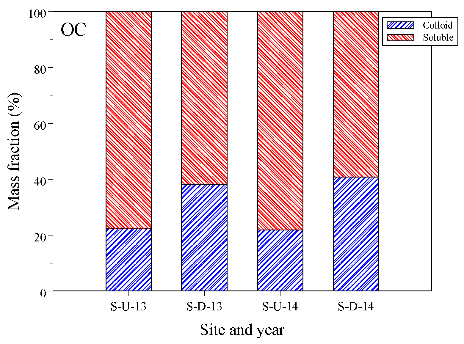 Toxics 12 00671 g002